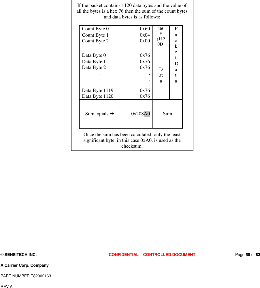  © SENSITECH INC. CONFIDENTIAL – CONTROLLED DOCUMENT   Page 58 of 83 A Carrier Corp. Company PART NUMBER T82002163 REV A                                                      If the packet contains 1120 data bytes and the value of all the bytes is a hex 76 then the sum of the count bytes and data bytes is as follows:  Count Byte 0  0x60 Count Byte 1 0x04 Count Byte 2  0x00 460H (1120D) Data Byte 0  0x76 Data Byte 1 0x76 Data Byte 2 0x76 . . . . . . Data Byte 1119 0x76 Data Byte 1120  0x76 Data Packet Data Sum equals   0x208A0  Sum Once the sum has been calculated, only the least significant byte, in this case 0xA0, is used as the checksum. 