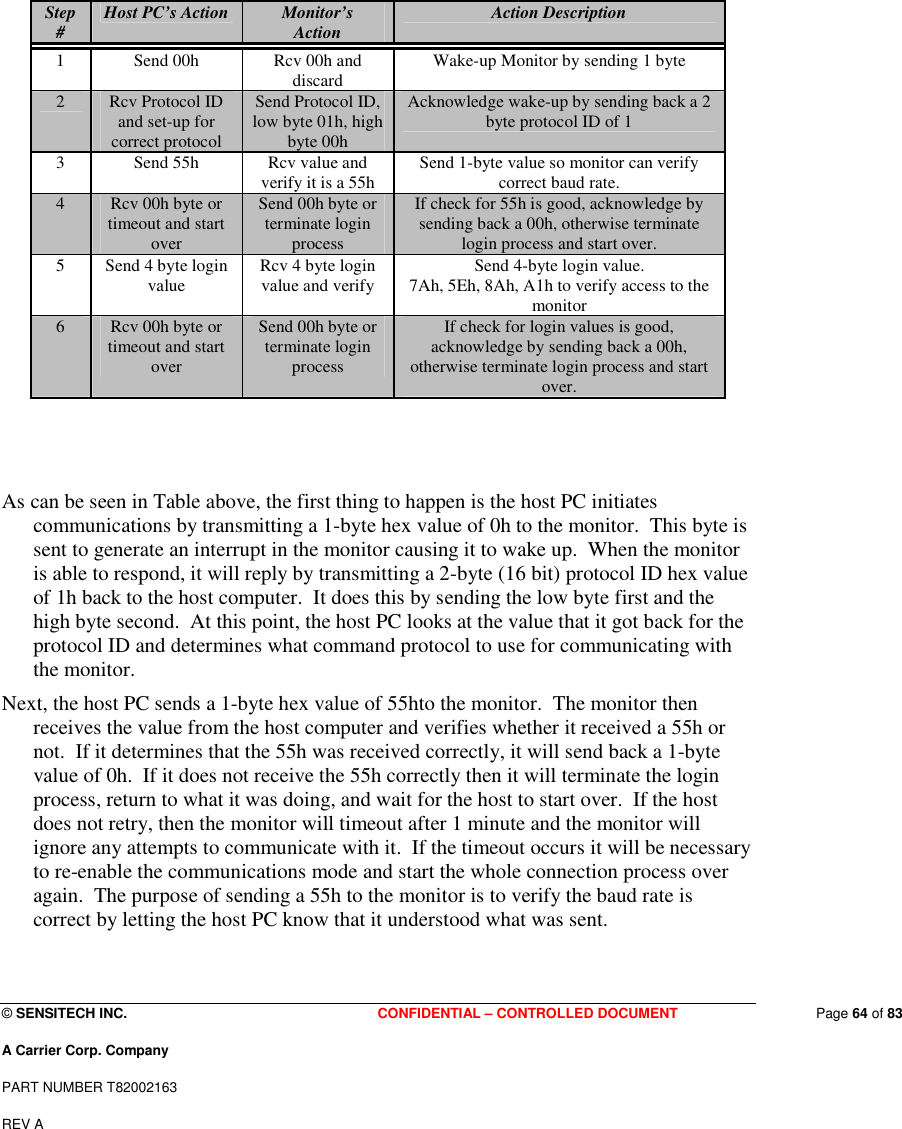  © SENSITECH INC. CONFIDENTIAL – CONTROLLED DOCUMENT   Page 64 of 83 A Carrier Corp. Company PART NUMBER T82002163 REV A    Step #  Host PC’s Action  Monitor’s Action  Action Description 1  Send 00h  Rcv 00h and discard  Wake-up Monitor by sending 1 byte 2  Rcv Protocol ID and set-up for correct protocol Send Protocol ID, low byte 01h, high byte 00h Acknowledge wake-up by sending back a 2 byte protocol ID of 1 3  Send 55h  Rcv value and verify it is a 55h  Send 1-byte value so monitor can verify correct baud rate. 4  Rcv 00h byte or timeout and start over Send 00h byte or terminate login process If check for 55h is good, acknowledge by sending back a 00h, otherwise terminate login process and start over. 5  Send 4 byte login value  Rcv 4 byte login value and verify  Send 4-byte login value. 7Ah, 5Eh, 8Ah, A1h to verify access to the monitor 6  Rcv 00h byte or timeout and start over Send 00h byte or terminate login process If check for login values is good, acknowledge by sending back a 00h, otherwise terminate login process and start over.    As can be seen in Table above, the first thing to happen is the host PC initiates communications by transmitting a 1-byte hex value of 0h to the monitor.  This byte is sent to generate an interrupt in the monitor causing it to wake up.  When the monitor is able to respond, it will reply by transmitting a 2-byte (16 bit) protocol ID hex value of 1h back to the host computer.  It does this by sending the low byte first and the high byte second.  At this point, the host PC looks at the value that it got back for the protocol ID and determines what command protocol to use for communicating with the monitor. Next, the host PC sends a 1-byte hex value of 55hto the monitor.  The monitor then receives the value from the host computer and verifies whether it received a 55h or not.  If it determines that the 55h was received correctly, it will send back a 1-byte value of 0h.  If it does not receive the 55h correctly then it will terminate the login process, return to what it was doing, and wait for the host to start over.  If the host does not retry, then the monitor will timeout after 1 minute and the monitor will ignore any attempts to communicate with it.  If the timeout occurs it will be necessary to re-enable the communications mode and start the whole connection process over again.  The purpose of sending a 55h to the monitor is to verify the baud rate is correct by letting the host PC know that it understood what was sent.  