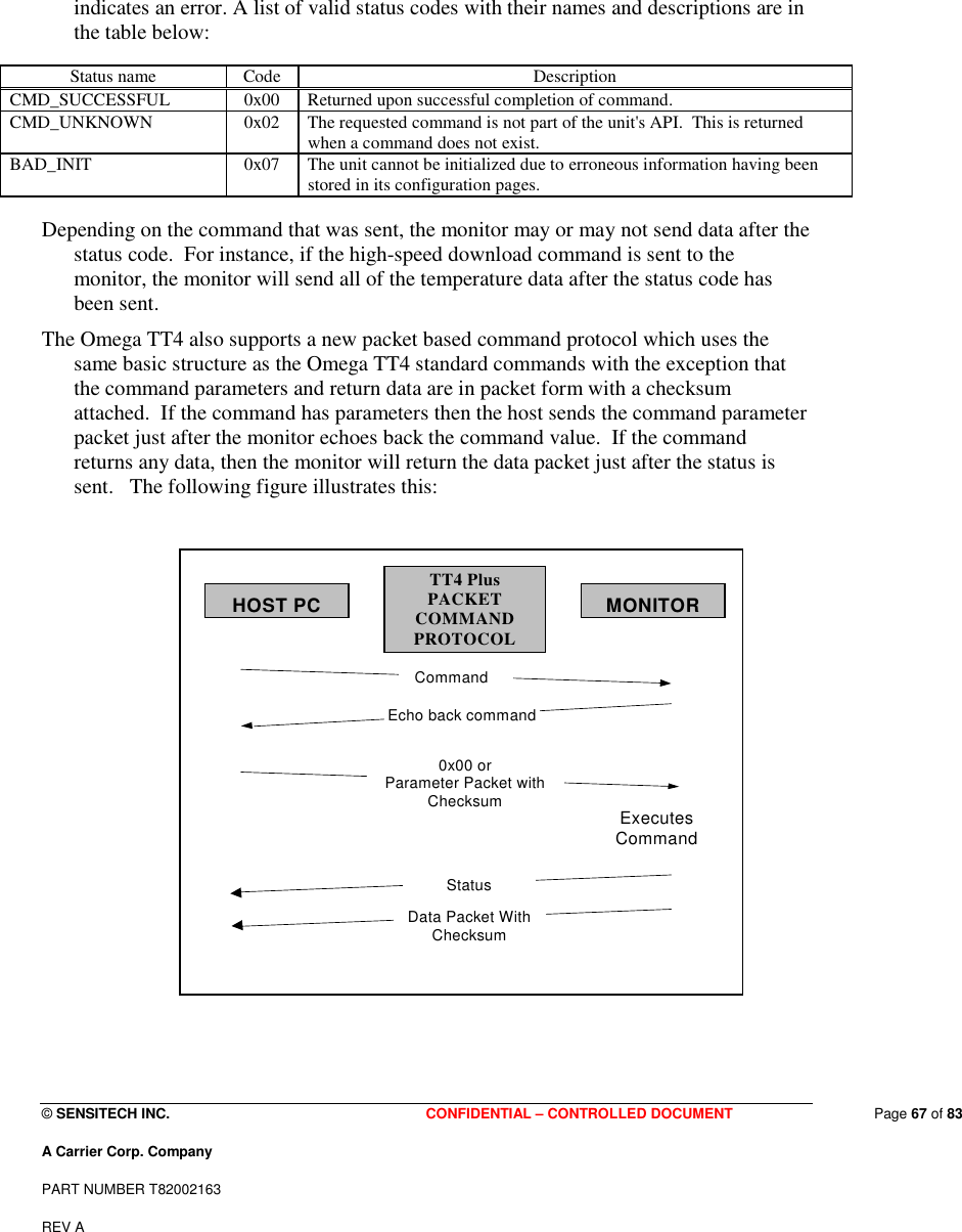  © SENSITECH INC. CONFIDENTIAL – CONTROLLED DOCUMENT   Page 67 of 83 A Carrier Corp. Company PART NUMBER T82002163 REV A  indicates an error. A list of valid status codes with their names and descriptions are in the table below:  Status name  Code  Description CMD_SUCCESSFUL  0x00  Returned upon successful completion of command. CMD_UNKNOWN  0x02  The requested command is not part of the unit&apos;s API.  This is returned when a command does not exist.   BAD_INIT  0x07  The unit cannot be initialized due to erroneous information having been stored in its configuration pages.  Depending on the command that was sent, the monitor may or may not send data after the status code.  For instance, if the high-speed download command is sent to the monitor, the monitor will send all of the temperature data after the status code has been sent.  The Omega TT4 also supports a new packet based command protocol which uses the same basic structure as the Omega TT4 standard commands with the exception that the command parameters and return data are in packet form with a checksum attached.  If the command has parameters then the host sends the command parameter packet just after the monitor echoes back the command value.  If the command returns any data, then the monitor will return the data packet just after the status is sent.   The following figure illustrates this:   Executes Command Command Echo back command 0x00 or  Parameter Packet with Checksum Status HOST PC  MONITOR TT4 Plus PACKET COMMAND PROTOCOL Data Packet With Checksum    