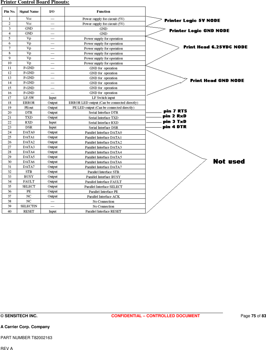  © SENSITECH INC. CONFIDENTIAL – CONTROLLED DOCUMENT   Page 75 of 83 A Carrier Corp. Company PART NUMBER T82002163 REV A   Printer Control Board Pinouts:                