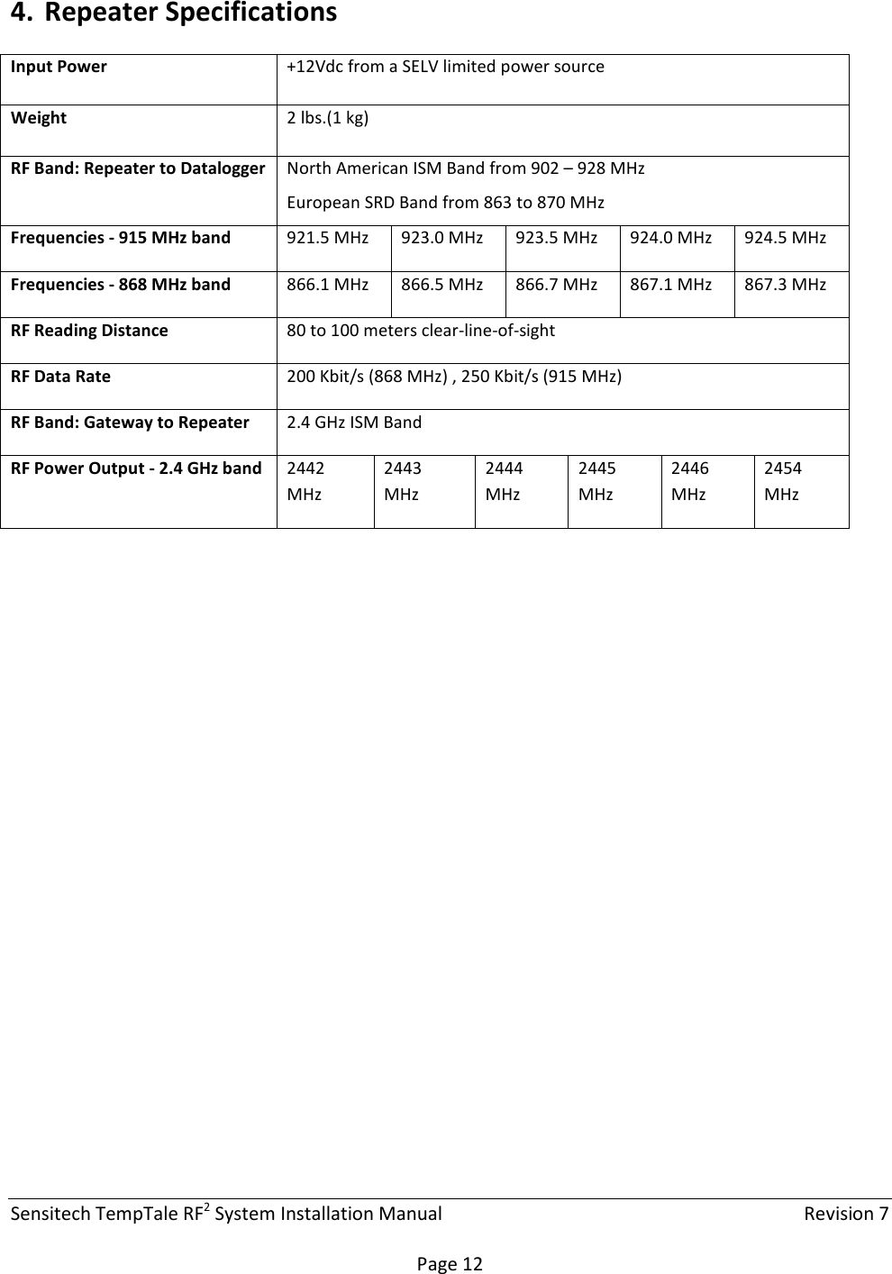 Sensitech TempTale RF2 System Installation Manual    Revision 7  Page 12 4. Repeater Specifications    Input Power  +12Vdc from a SELV limited power source Weight  2 lbs.(1 kg)  RF Band: Repeater to Datalogger  North American ISM Band from 902 – 928 MHz European SRD Band from 863 to 870 MHz Frequencies - 915 MHz band  921.5 MHz  923.0 MHz  923.5 MHz  924.0 MHz  924.5 MHz Frequencies - 868 MHz band  866.1 MHz  866.5 MHz  866.7 MHz  867.1 MHz  867.3 MHz RF Reading Distance  80 to 100 meters clear-line-of-sight RF Data Rate  200 Kbit/s (868 MHz) , 250 Kbit/s (915 MHz) RF Band: Gateway to Repeater  2.4 GHz ISM Band RF Power Output - 2.4 GHz band  2442 MHz 2443 MHz 2444 MHz 2445 MHz 2446 MHz 2454 MHz 