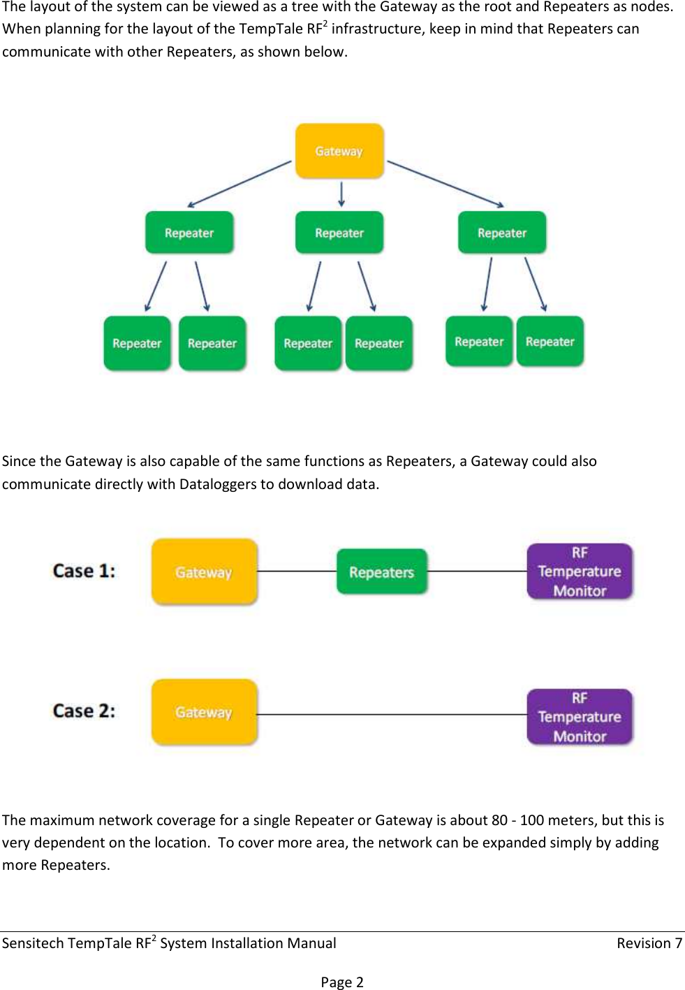 Sensitech TempTale RF2 System Installation Manual    Revision 7  Page 2 The layout of the system can be viewed as a tree with the Gateway as the root and Repeaters as nodes.  When planning for the layout of the TempTale RF2 infrastructure, keep in mind that Repeaters can communicate with other Repeaters, as shown below.    Since the Gateway is also capable of the same functions as Repeaters, a Gateway could also communicate directly with Dataloggers to download data.  The maximum network coverage for a single Repeater or Gateway is about 80 - 100 meters, but this is very dependent on the location.  To cover more area, the network can be expanded simply by adding more Repeaters.    