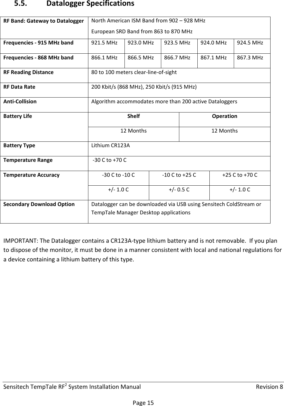 Sensitech TempTale RF2 System Installation Manual    Revision 8  Page 15 5.5. Datalogger Specifications  IMPORTANT: The Datalogger contains a CR123A-type lithium battery and is not removable.  If you plan to dispose of the monitor, it must be done in a manner consistent with local and national regulations for a device containing a lithium battery of this type.     RF Band: Gateway to Datalogger  North American ISM Band from 902 – 928 MHz European SRD Band from 863 to 870 MHz Frequencies - 915 MHz band  921.5 MHz  923.0 MHz  923.5 MHz  924.0 MHz  924.5 MHz Frequencies - 868 MHz band  866.1 MHz  866.5 MHz  866.7 MHz  867.1 MHz  867.3 MHz RF Reading Distance  80 to 100 meters clear-line-of-sight RF Data Rate  200 Kbit/s (868 MHz), 250 Kbit/s (915 MHz) Anti-Collision  Algorithm accommodates more than 200 active Dataloggers Battery Life  Shelf  Operation 12 Months  12 Months Battery Type  Lithium CR123A Temperature Range   -30 C to +70 C Temperature Accuracy  -30 C to -10 C  -10 C to +25 C  +25 C to +70 C +/- 1.0 C  +/- 0.5 C  +/- 1.0 C Secondary Download Option  Datalogger can be downloaded via USB using Sensitech ColdStream or TempTale Manager Desktop applications 