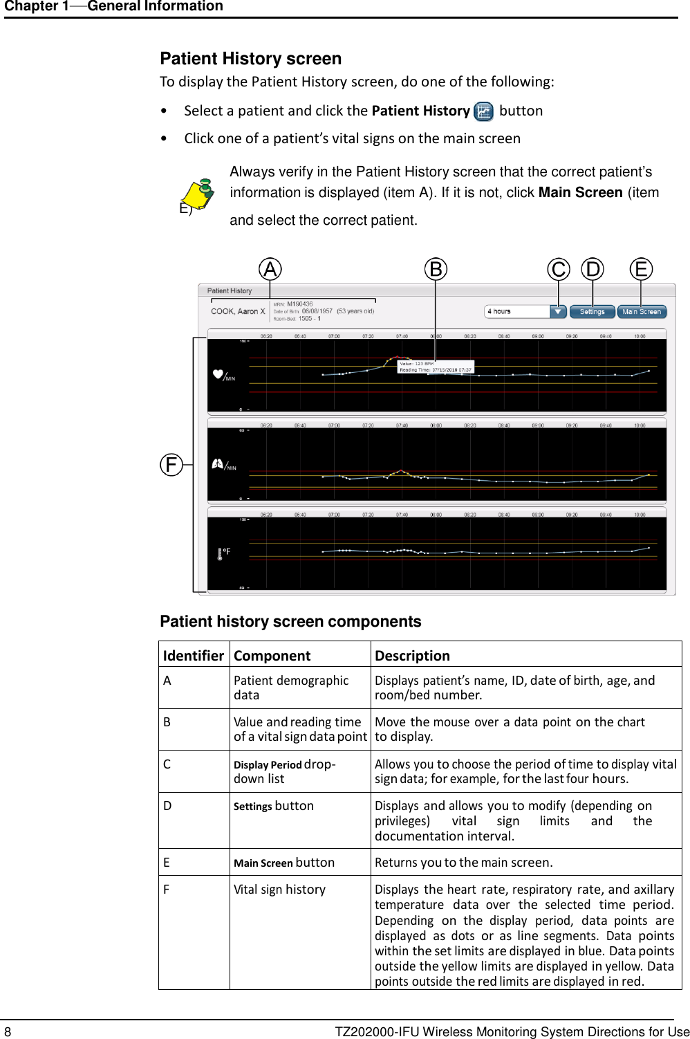 8 TZ202000-IFU Wireless Monitoring System Directions for Use Chapter 1&mdash;General Information      Patient History screen To display the Patient History screen, do one of the following:  &bull;  Select a patient and click the Patient History    button &bull;  Click one of a patient&rsquo;s vital signs on the main screen   Always verify in the Patient History screen that the correct patient&rsquo;s     information is displayed (item A). If it is not, click Main Screen (item E) and select the correct patient.     Patient history screen components  Identifier Component Description A Patient demographic data Displays patient&rsquo;s name, ID, date of birth, age, and room/bed number. B Value and reading time of a vital sign data point Move the mouse  over a data point on the chart to display. C Display Period drop- down list Allows you to choose the period of time to display vital sign data; for example, for the last four hours. D Settings button Displays and allows you to modify (depending on privileges) vital  sign limits and  the documentation interval. E Main Screen button Returns you to the main screen. F Vital sign history Displays the heart rate, respiratory rate, and axillary temperature data over the selected time  period. Depending on  the display  period, data points are displayed as dots or  as  line segments.  Data points within the set limits are displayed in blue. Data points outside the yellow limits are displayed in yellow. Data points outside the red limits are displayed in red. 