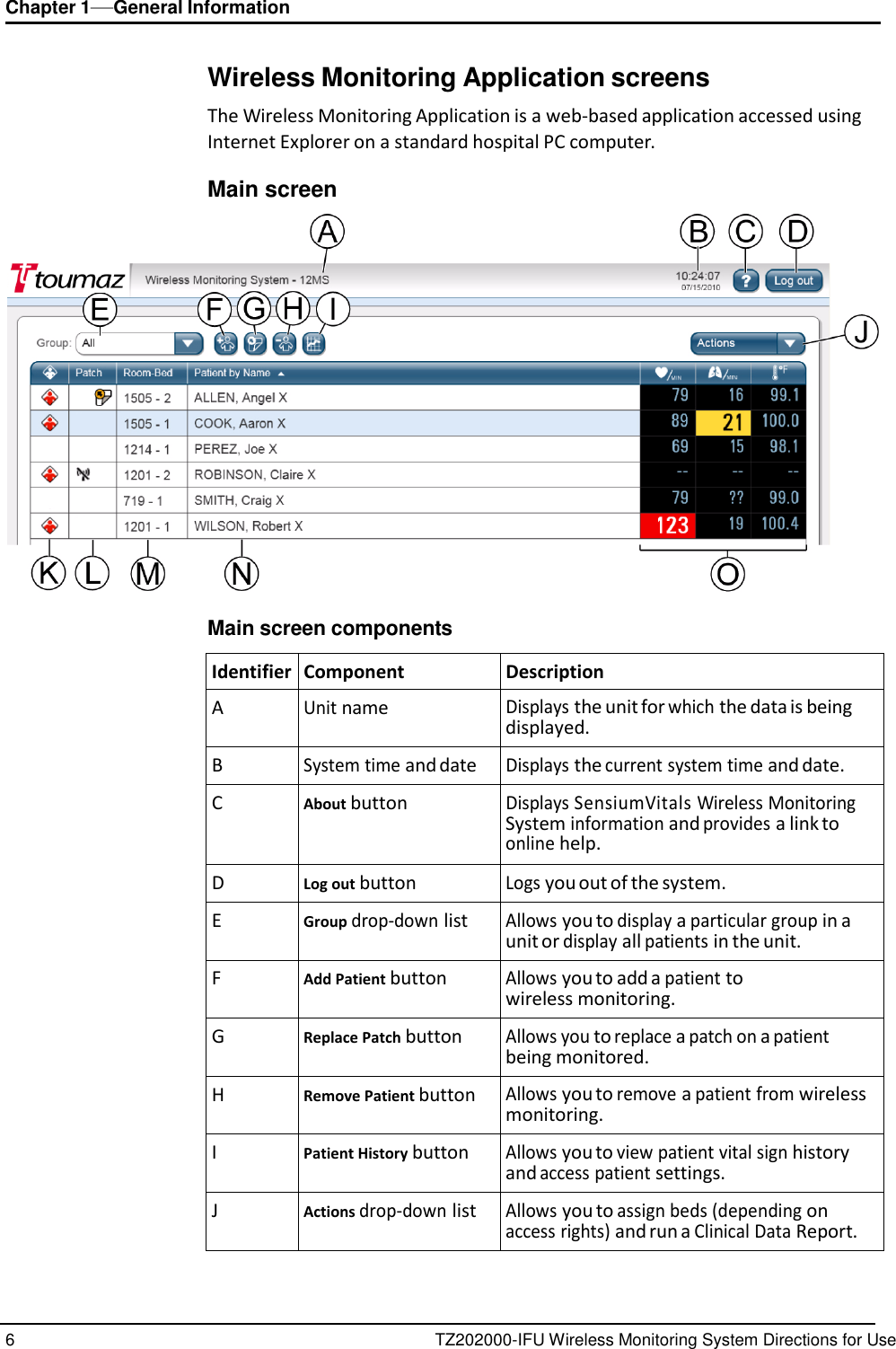 6 TZ202000-IFU Wireless Monitoring System Directions for Use Chapter 1&mdash;General Information      Wireless Monitoring Application screens  The Wireless Monitoring Application is a web-based application accessed using Internet Explorer on a standard hospital PC computer.  Main screen    Main screen components  Identifier Component Description A Unit name Displays the unit for which the data is being displayed. B System time and date Displays the current system time and date. C About button Displays SensiumVitals Wireless Monitoring System information and provides a link to online help. D Log out button Logs you out of the system. E Group drop-down list Allows you to display a particular group in a unit or display all patients in the unit. F Add Patient button Allows you to add a patient to wireless monitoring. G Replace Patch button Allows you to replace a patch on a patient being monitored. H Remove Patient button Allows you to remove a patient from wireless monitoring. I Patient History button Allows you to view patient vital sign history and access patient settings. J Actions drop-down list Allows you to assign beds (depending on access rights) and run a Clinical Data Report. 