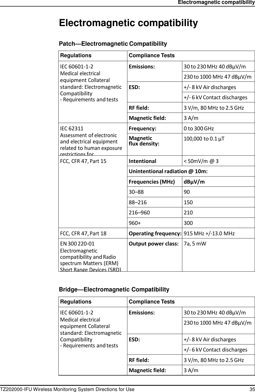 TZ202000-IFU Wireless Monitoring System Directions for Use 35   Electromagnetic compatibility   Electromagnetic compatibility   Patch&mdash;Electromagnetic Compatibility  Regulations Compliance Tests IEC 60601-1-2 Medical electrical equipment Collateral standard: Electromagnetic Compatibility - Requirements and tests Emissions: 30 to 230 MHz 40 dB&micro;V/m 230 to 1000 MHz 47 dB&micro;V/m ESD: +/- 8 kV Air discharges +/- 6 kV Contact discharges RF field: 3 V/m, 80 MHz to 2.5 GHz Magnetic field: 3 A/m IEC 62311 Assessment of electronic and electrical equipment related to human exposure restrictions for electromagnetic fields Frequency: 0 to 300 GHz Magnetic flux density: 100,000 to 0.1 &micro;T FCC, CFR 47, Part 15 Intentional radiation: < 50mV/m @ 3 Unintentional radiation @ 10m: Frequencies (MHz) dB&micro;V/m 30&ndash;88 90 88&ndash;216 150 216&ndash;960 210 960+ 300 FCC, CFR 47, Part 18 Operating frequency: 915 MHz +/-13.0 MHz EN 300 220-01 Electromagnetic compatibility and Radio spectrum Matters (ERM) Short Range Devices (SRD) Output power class: 7a, 5 mW    Bridge&mdash;Electromagnetic Compatibility  Regulations Compliance Tests IEC 60601-1-2 Medical electrical equipment Collateral standard: Electromagnetic Compatibility - Requirements and tests Emissions: 30 to 230 MHz 40 dB&micro;V/m 230 to 1000 MHz 47 dB&micro;V/m ESD: +/- 8 kV Air discharges +/- 6 kV Contact discharges RF field: 3 V/m, 80 MHz to 2.5 GHz Magnetic field: 3 A/m 