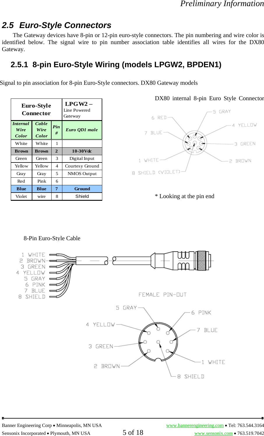 Sensonix Dx80 Automated Meter Reading Transceiver Module User