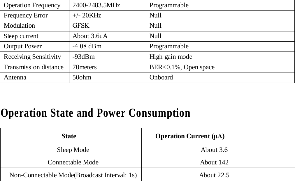 Operation Frequency 2400-2483.5MHz Programmable Frequency Error  +/- 20KHz Null Modulation GFSK Null Sleep current  About 3.6uA  Null Output Power -4.08 dBmProgrammable Receiving Sensitivity  -93dBm  High gain mode Transmission distance 70meters BER<0.1%, Open space Antenna  50ohm  Onboard Operation State and Power Consumption State Operation Current (&mu;A) Sleep Mode About 3.6 Connectable Mode  About 142 Non-Connectable Mode(Broadcast Interval: 1s)  About 22.5 