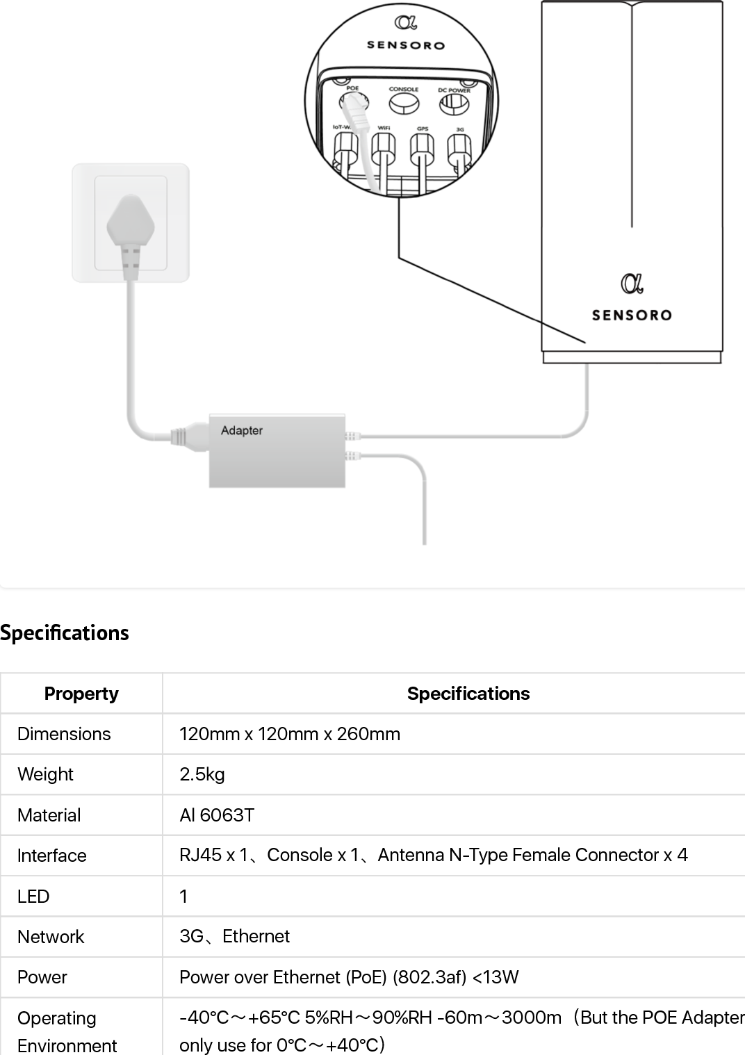 SpeciﬁcationsProperty SpecificationsDimensions 120mm x 120mm x 260mmWeight 2.5kgMaterial Al 6063TInterface RJ45 x 1̵Console x 1̵Antenna N-Type Female Connector x 4LED 1Network 3G̵EthernetPower Power over Ethernet (PoE) (802.3af) &lt;13WOperatingEnvironment-40°Cӗ+65°C 5%RHӗ90%RH -60mӗ3000mҁBut the POE Adapteronly use for 0°Cӗ+40°C҂