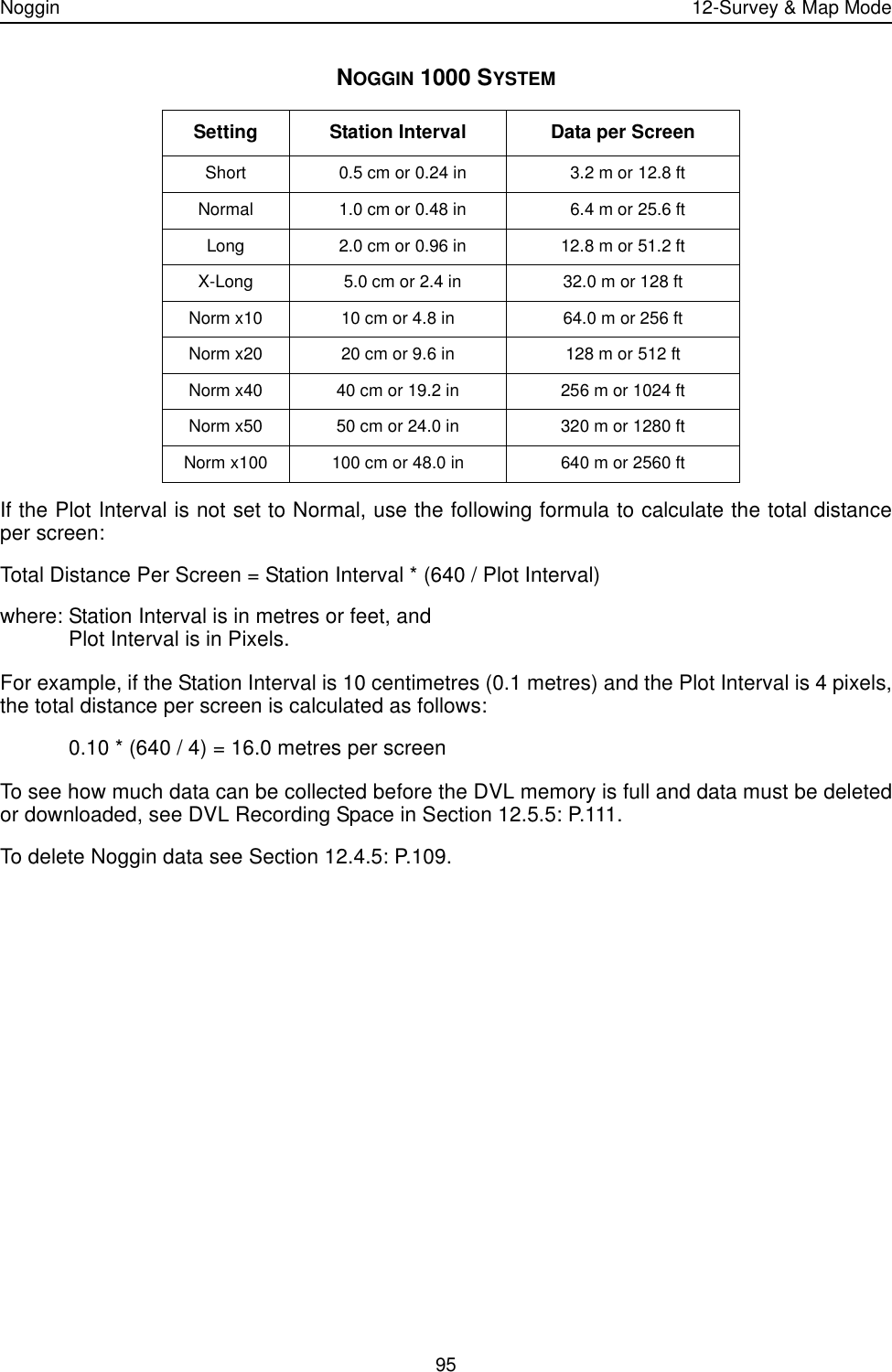Noggin 12-Survey &amp; Map Mode95NOGGIN 1000 SYSTEMIf the Plot Interval is not set to Normal, use the following formula to calculate the total distanceper screen:Total Distance Per Screen = Station Interval * (640 / Plot Interval)where: Station Interval is in metres or feet, andPlot Interval is in Pixels.For example, if the Station Interval is 10 centimetres (0.1 metres) and the Plot Interval is 4 pixels,the total distance per screen is calculated as follows:0.10 * (640 / 4) = 16.0 metres per screenTo see how much data can be collected before the DVL memory is full and data must be deletedor downloaded, see DVL Recording Space in Section 12.5.5: P.111. To delete Noggin data see Section 12.4.5: P.109.Setting Station Interval Data per ScreenShort   0.5 cm or 0.24 in   3.2 m or 12.8 ftNormal   1.0 cm or 0.48 in   6.4 m or 25.6 ftLong   2.0 cm or 0.96 in 12.8 m or 51.2 ftX-Long   5.0 cm or 2.4 in 32.0 m or 128 ftNorm x10 10 cm or 4.8 in 64.0 m or 256 ftNorm x20 20 cm or 9.6 in 128 m or 512 ftNorm x40 40 cm or 19.2 in 256 m or 1024 ftNorm x50 50 cm or 24.0 in 320 m or 1280 ftNorm x100 100 cm or 48.0 in 640 m or 2560 ft