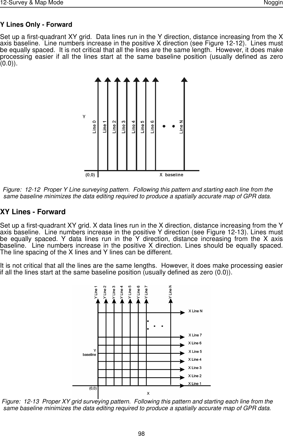 12-Survey &amp; Map Mode Noggin98Y Lines Only - ForwardSet up a first-quadrant XY grid.  Data lines run in the Y direction, distance increasing from the Xaxis baseline.  Line numbers increase in the positive X direction (see Figure 12-12).  Lines mustbe equally spaced.  It is not critical that all the lines are the same length.  However, it does makeprocessing easier if all the lines start at the same baseline position (usually defined as zero(0.0)). Figure:  12-12  Proper Y Line surveying pattern.  Following this pattern and starting each line from the same baseline minimizes the data editing required to produce a spatially accurate map of GPR data.XY Lines - ForwardSet up a first-quadrant XY grid. X data lines run in the X direction, distance increasing from the Yaxis baseline.  Line numbers increase in the positive Y direction (see Figure 12-13). Lines mustbe equally spaced. Y data lines run in the Y direction, distance increasing from the X axisbaseline.  Line numbers increase in the positive X direction. Lines should be equally spaced.The line spacing of the X lines and Y lines can be different.It is not critical that all the lines are the same lengths.  However, it does make processing easierif all the lines start at the same baseline position (usually defined as zero (0.0)).   Figure:  12-13  Proper XY grid surveying pattern.  Following this pattern and starting each line from the same baseline minimizes the data editing required to produce a spatially accurate map of GPR data. 