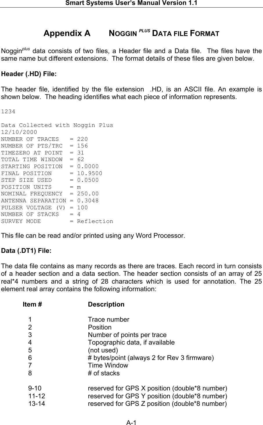   Smart Systems User’s Manual Version 1.1  A-1   Appendix A   NOGGIN PLUS DATA FILE FORMAT Nogginplus data consists of two files, a Header file and a Data file.  The files have the same name but different extensions.  The format details of these files are given below.  Header (.HD) File:  The header file, identified by the file extension  .HD, is an ASCII file. An example is shown below.  The heading identifies what each piece of information represents.  1234  Data Collected with Noggin Plus 12/10/2000  NUMBER OF TRACES   = 220  NUMBER OF PTS/TRC  = 156  TIMEZERO AT POINT  = 31  TOTAL TIME WINDOW  = 62  STARTING POSITION  = 0.0000  FINAL POSITION     = 10.9500  STEP SIZE USED     = 0.0500  POSITION UNITS     = m  NOMINAL FREQUENCY  = 250.00  ANTENNA SEPARATION = 0.3048  PULSER VOLTAGE (V) = 100  NUMBER OF STACKS   = 4  SURVEY MODE        = Reflection   This file can be read and/or printed using any Word Processor.  Data (.DT1) File:  The data file contains as many records as there are traces. Each record in turn consists of a header section and a data section. The header section consists of an array of 25 real*4 numbers and a string of 28 characters which is used for annotation. The 25 element real array contains the following information:   Item #  Description   1  Trace number  2  Position   3  Number of points per trace   4  Topographic data, if available  5  (not used)   6  # bytes/point (always 2 for Rev 3 firmware)  7  Time Window 8  # of stacks  9-10  reserved for GPS X position (double*8 number) 11-12  reserved for GPS Y position (double*8 number) 13-14  reserved for GPS Z position (double*8 number) 