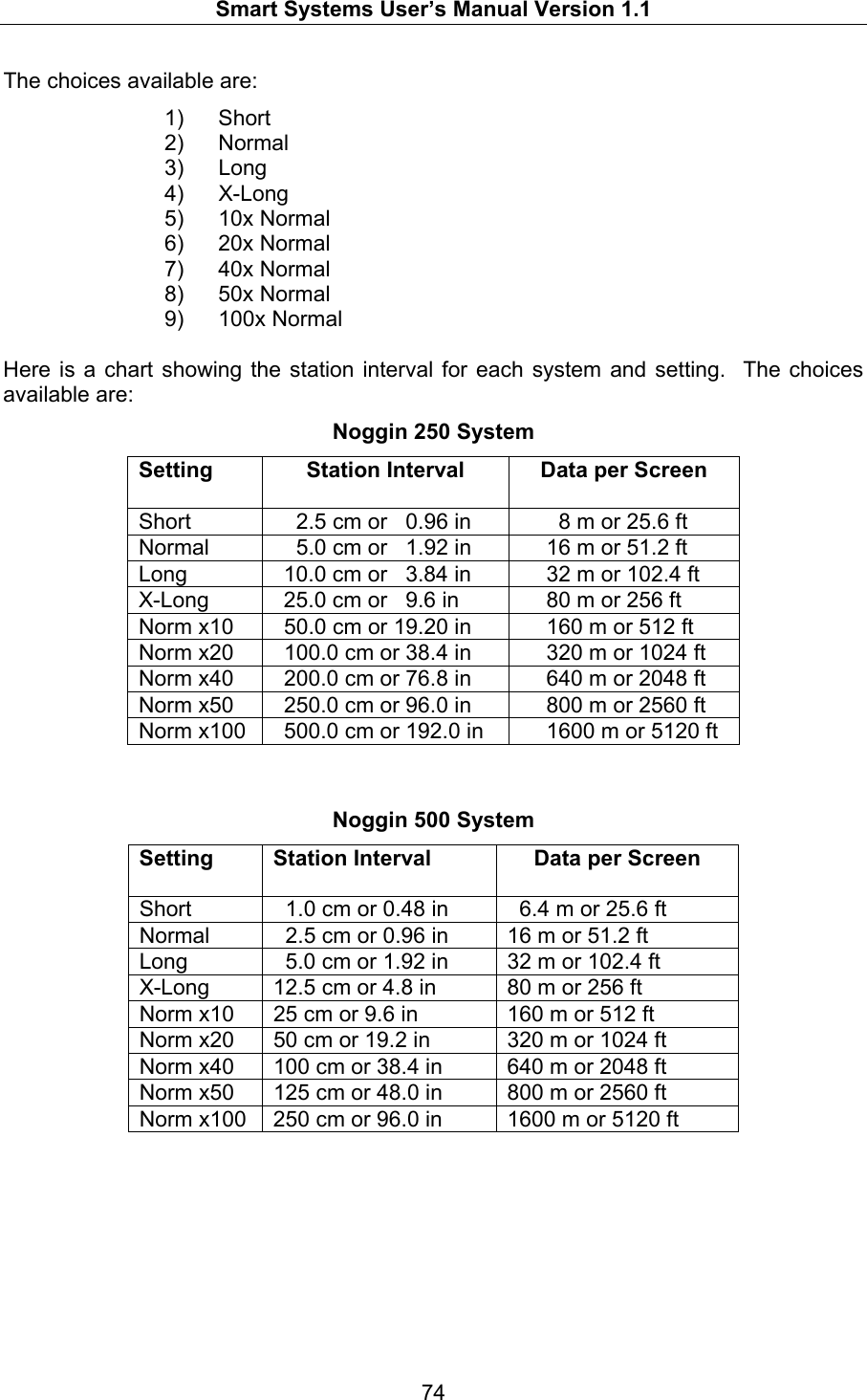   Smart Systems User’s Manual Version 1.1  74  The choices available are: 1) Short 2) Normal 3) Long 4) X-Long 5) 10x Normal 6) 20x Normal 7) 40x Normal 8) 50x Normal 9) 100x Normal  Here is a chart showing the station interval for each system and setting.  The choices available are: Noggin 250 System Setting  Station Interval  Data per Screen Short    2.5 cm or   0.96 in    8 m or 25.6 ft Normal    5.0 cm or   1.92 in  16 m or 51.2 ft Long  10.0 cm or   3.84 in  32 m or 102.4 ft X-Long  25.0 cm or   9.6 in  80 m or 256 ft Norm x10  50.0 cm or 19.20 in  160 m or 512 ft Norm x20  100.0 cm or 38.4 in  320 m or 1024 ft Norm x40  200.0 cm or 76.8 in  640 m or 2048 ft Norm x50  250.0 cm or 96.0 in  800 m or 2560 ft Norm x100  500.0 cm or 192.0 in  1600 m or 5120 ft   Noggin 500 System Setting  Station Interval  Data per Screen Short    1.0 cm or 0.48 in    6.4 m or 25.6 ft Normal    2.5 cm or 0.96 in  16 m or 51.2 ft Long    5.0 cm or 1.92 in  32 m or 102.4 ft X-Long  12.5 cm or 4.8 in  80 m or 256 ft Norm x10  25 cm or 9.6 in  160 m or 512 ft Norm x20  50 cm or 19.2 in  320 m or 1024 ft Norm x40  100 cm or 38.4 in  640 m or 2048 ft Norm x50  125 cm or 48.0 in  800 m or 2560 ft Norm x100  250 cm or 96.0 in  1600 m or 5120 ft  