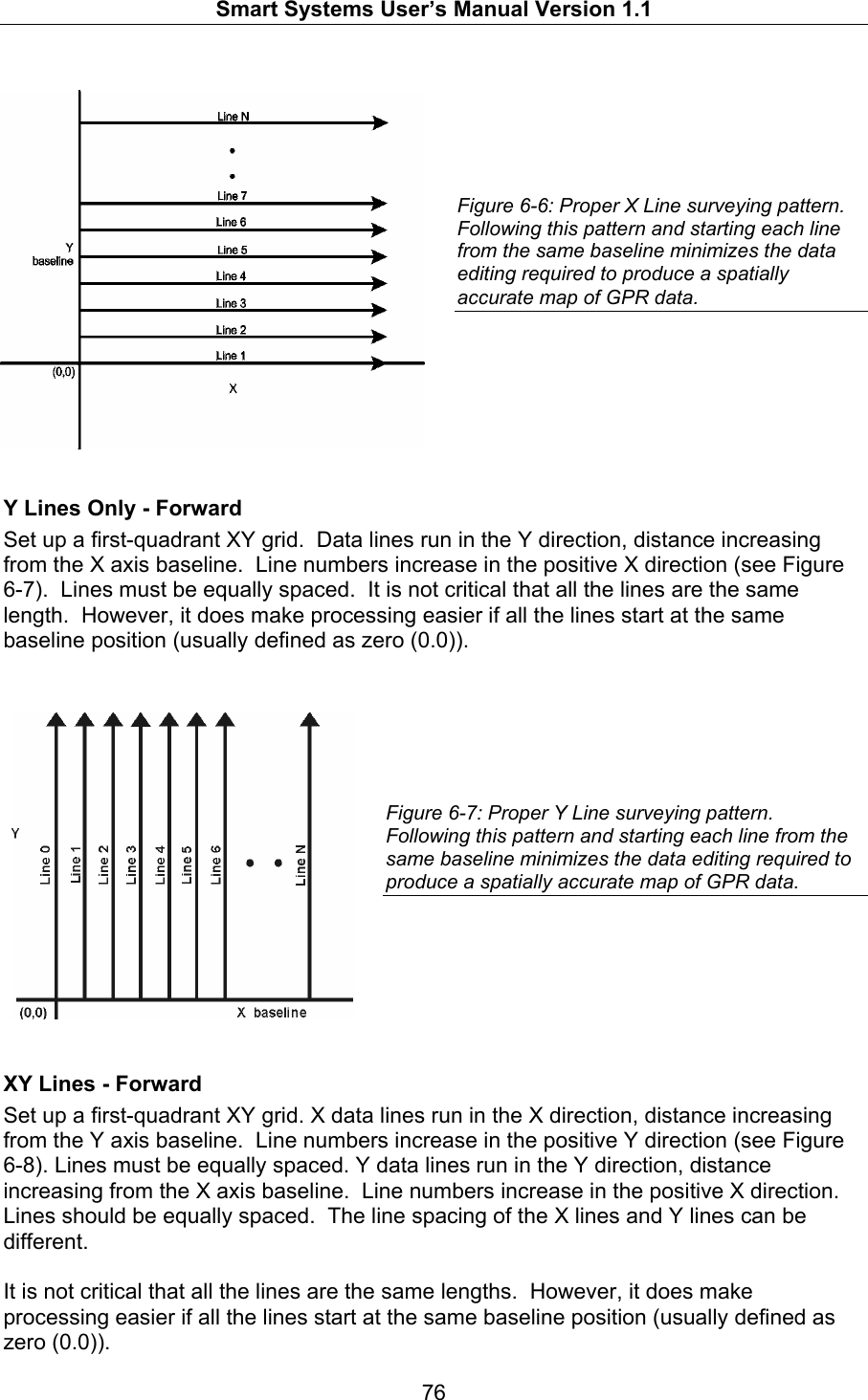   Smart Systems User’s Manual Version 1.1  76       Figure 6-6: Proper X Line surveying pattern.  Following this pattern and starting each line from the same baseline minimizes the data editing required to produce a spatially accurate map of GPR data.        Y Lines Only - Forward Set up a first-quadrant XY grid.  Data lines run in the Y direction, distance increasing from the X axis baseline.  Line numbers increase in the positive X direction (see Figure 6-7).  Lines must be equally spaced.  It is not critical that all the lines are the same length.  However, it does make processing easier if all the lines start at the same baseline position (usually defined as zero (0.0)).       Figure 6-7: Proper Y Line surveying pattern.  Following this pattern and starting each line from the same baseline minimizes the data editing required to produce a spatially accurate map of GPR data.       XY Lines - Forward Set up a first-quadrant XY grid. X data lines run in the X direction, distance increasing from the Y axis baseline.  Line numbers increase in the positive Y direction (see Figure 6-8). Lines must be equally spaced. Y data lines run in the Y direction, distance increasing from the X axis baseline.  Line numbers increase in the positive X direction. Lines should be equally spaced.  The line spacing of the X lines and Y lines can be different.  It is not critical that all the lines are the same lengths.  However, it does make processing easier if all the lines start at the same baseline position (usually defined as zero (0.0)).   