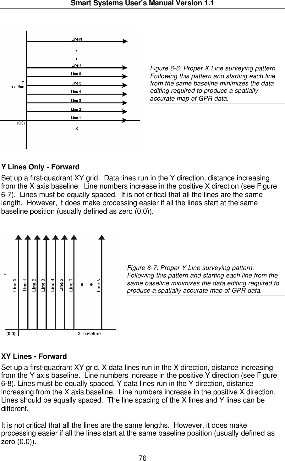  Smart Systems User’s Manual Version 1.1  76       Figure 6-6: Proper X Line surveying pattern.  Following this pattern and starting each line from the same baseline minimizes the data editing required to produce a spatially accurate map of GPR data.        Y Lines Only - Forward Set up a first-quadrant XY grid.  Data lines run in the Y direction, distance increasing from the X axis baseline.  Line numbers increase in the positive X direction (see Figure 6-7).  Lines must be equally spaced.  It is not critical that all the lines are the same length.  However, it does make processing easier if all the lines start at the same baseline position (usually defined as zero (0.0)).       Figure 6-7: Proper Y Line surveying pattern.  Following this pattern and starting each line from the same baseline minimizes the data editing required to produce a spatially accurate map of GPR data.       XY Lines - Forward Set up a first-quadrant XY grid. X data lines run in the X direction, distance increasing from the Y axis baseline.  Line numbers increase in the positive Y direction (see Figure 6-8). Lines must be equally spaced. Y data lines run in the Y direction, distance increasing from the X axis baseline.  Line numbers increase in the positive X direction. Lines should be equally spaced.  The line spacing of the X lines and Y lines can be different.  It is not critical that all the lines are the same lengths.  However, it does make processing easier if all the lines start at the same baseline position (usually defined as zero (0.0)).     