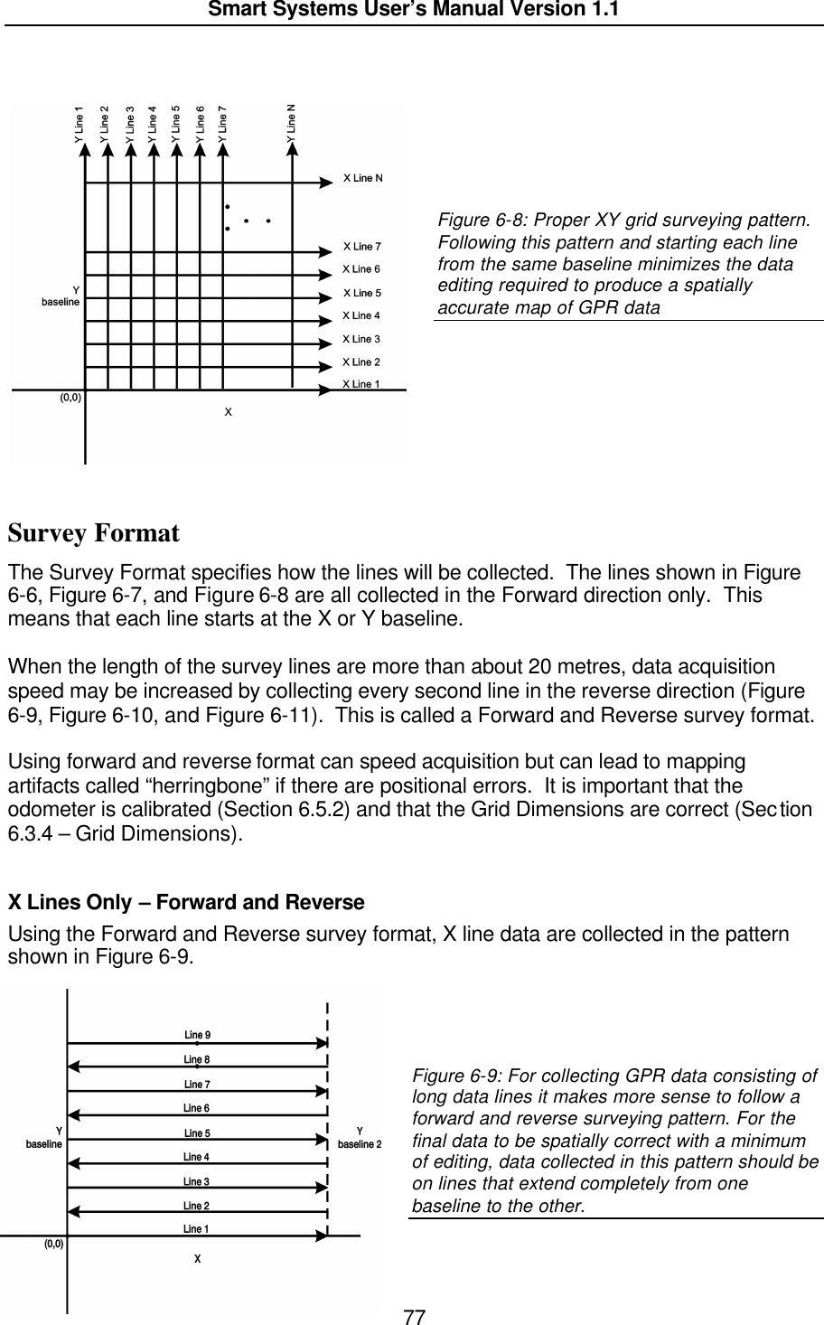  Smart Systems User’s Manual Version 1.1  77        Figure 6-8: Proper XY grid surveying pattern.  Following this pattern and starting each line from the same baseline minimizes the data editing required to produce a spatially accurate map of GPR data         Survey Format The Survey Format specifies how the lines will be collected.  The lines shown in Figure 6-6, Figure 6-7, and Figure 6-8 are all collected in the Forward direction only.  This means that each line starts at the X or Y baseline.   When the length of the survey lines are more than about 20 metres, data acquisition speed may be increased by collecting every second line in the reverse direction (Figure 6-9, Figure 6-10, and Figure 6-11).  This is called a Forward and Reverse survey format.  Using forward and reverse format can speed acquisition but can lead to mapping artifacts called “herringbone” if there are positional errors.  It is important that the odometer is calibrated (Section 6.5.2) and that the Grid Dimensions are correct (Section 6.3.4 – Grid Dimensions).  X Lines Only – Forward and Reverse Using the Forward and Reverse survey format, X line data are collected in the pattern shown in Figure 6-9.     Figure 6-9: For collecting GPR data consisting of long data lines it makes more sense to follow a forward and reverse surveying pattern. For the final data to be spatially correct with a minimum of editing, data collected in this pattern should be on lines that extend completely from one baseline to the other.     