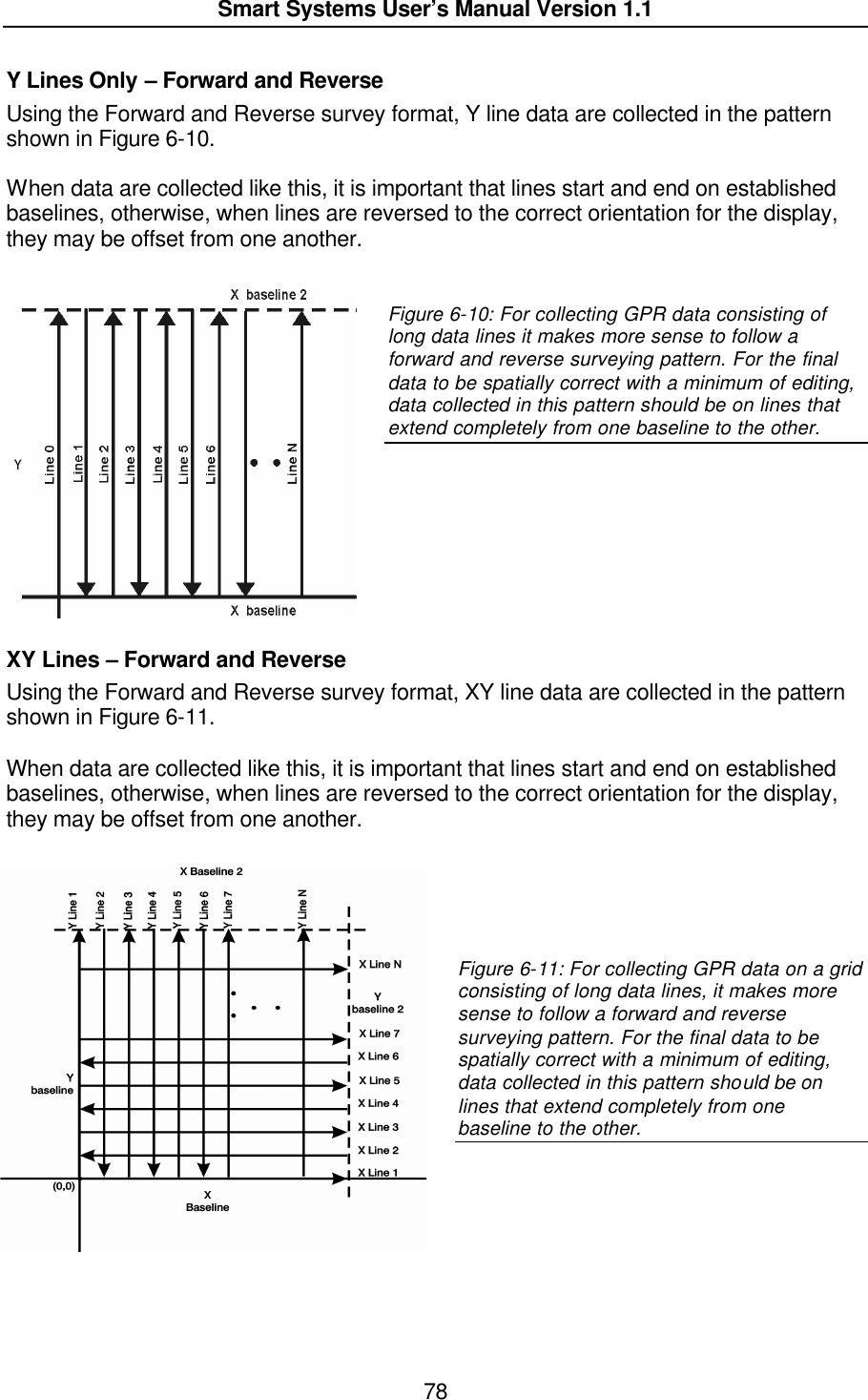  Smart Systems User’s Manual Version 1.1  78  Y Lines Only – Forward and Reverse Using the Forward and Reverse survey format, Y line data are collected in the pattern shown in Figure 6-10.  When data are collected like this, it is important that lines start and end on established baselines, otherwise, when lines are reversed to the correct orientation for the display, they may be offset from one another.   Figure 6-10: For collecting GPR data consisting of long data lines it makes more sense to follow a forward and reverse surveying pattern. For the final data to be spatially correct with a minimum of editing, data collected in this pattern should be on lines that extend completely from one baseline to the other.         XY Lines – Forward and Reverse Using the Forward and Reverse survey format, XY line data are collected in the pattern shown in Figure 6-11.  When data are collected like this, it is important that lines start and end on established baselines, otherwise, when lines are reversed to the correct orientation for the display, they may be offset from one another.      Figure 6-11: For collecting GPR data on a grid consisting of long data lines, it makes more sense to follow a forward and reverse surveying pattern. For the final data to be spatially correct with a minimum of editing, data collected in this pattern should be on lines that extend completely from one baseline to the other.       