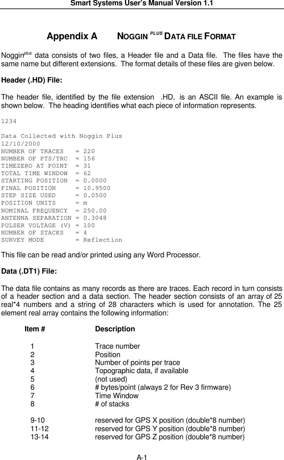  Smart Systems User’s Manual Version 1.1  A-1   Appendix A  NOGGIN PLUS DATA FILE FORMAT  Nogginplus data consists of two files, a Header file and a Data file.  The files have the same name but different extensions.  The format details of these files are given below.  Header (.HD) File:  The header file, identified by the file extension  .HD,  is an ASCII file. An example is shown below.  The heading identifies what each piece of information represents.  1234  Data Collected with Noggin Plus 12/10/2000  NUMBER OF TRACES   = 220  NUMBER OF PTS/TRC  = 156  TIMEZERO AT POINT  = 31  TOTAL TIME WINDOW  = 62  STARTING POSITION  = 0.0000  FINAL POSITION     = 10.9500  STEP SIZE USED     = 0.0500  POSITION UNITS     = m  NOMINAL FREQUENCY  = 250.00  ANTENNA SEPARATION = 0.3048  PULSER VOLTAGE (V) = 100  NUMBER OF STACKS   = 4  SURVEY MODE        = Reflection   This file can be read and/or printed using any Word Processor.  Data (.DT1) File:  The data file contains as many records as there are traces. Each record in turn consists of a header section and a data section. The header section consists of an array of 25 real*4 numbers and a string of 28 characters which is used for annotation. The 25 element real array contains the following information:   Item # Description   1 Trace number  2 Position  3 Number of points per trace  4 Topographic data, if available  5 (not used)  6 # bytes/point (always 2 for Rev 3 firmware)  7 Time Window 8 # of stacks  9-10 reserved for GPS X position (double*8 number) 11-12 reserved for GPS Y position (double*8 number) 13-14 reserved for GPS Z position (double*8 number) 