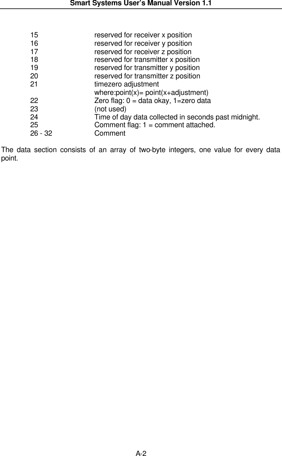  Smart Systems User’s Manual Version 1.1  A-2    15 reserved for receiver x position  16 reserved for receiver y position  17 reserved for receiver z position  18 reserved for transmitter x position  19 reserved for transmitter y position  20 reserved for transmitter z position  21 timezero adjustment     where:point(x)= point(x+adjustment)  22 Zero flag: 0 = data okay, 1=zero data  23 (not used)  24 Time of day data collected in seconds past midnight.  25 Comment flag: 1 = comment attached.  26 - 32 Comment  The data section consists of an array of two-byte integers, one value for every data point. 