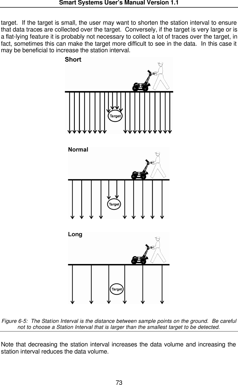  Smart Systems User’s Manual Version 1.1  73  target.  If the target is small, the user may want to shorten the station interval to ensure that data traces are collected over the target.  Conversely, if the target is very large or is a flat-lying feature it is probably not necessary to collect a lot of traces over the target, in fact, sometimes this can make the target more difficult to see in the data.  In this case it may be beneficial to increase the station interval.         Figure 6-5:  The Station Interval is the distance between sample points on the ground.  Be careful not to choose a Station Interval that is larger than the smallest target to be detected.  Note that decreasing the station interval increases the data volume and increasing the station interval reduces the data volume.   