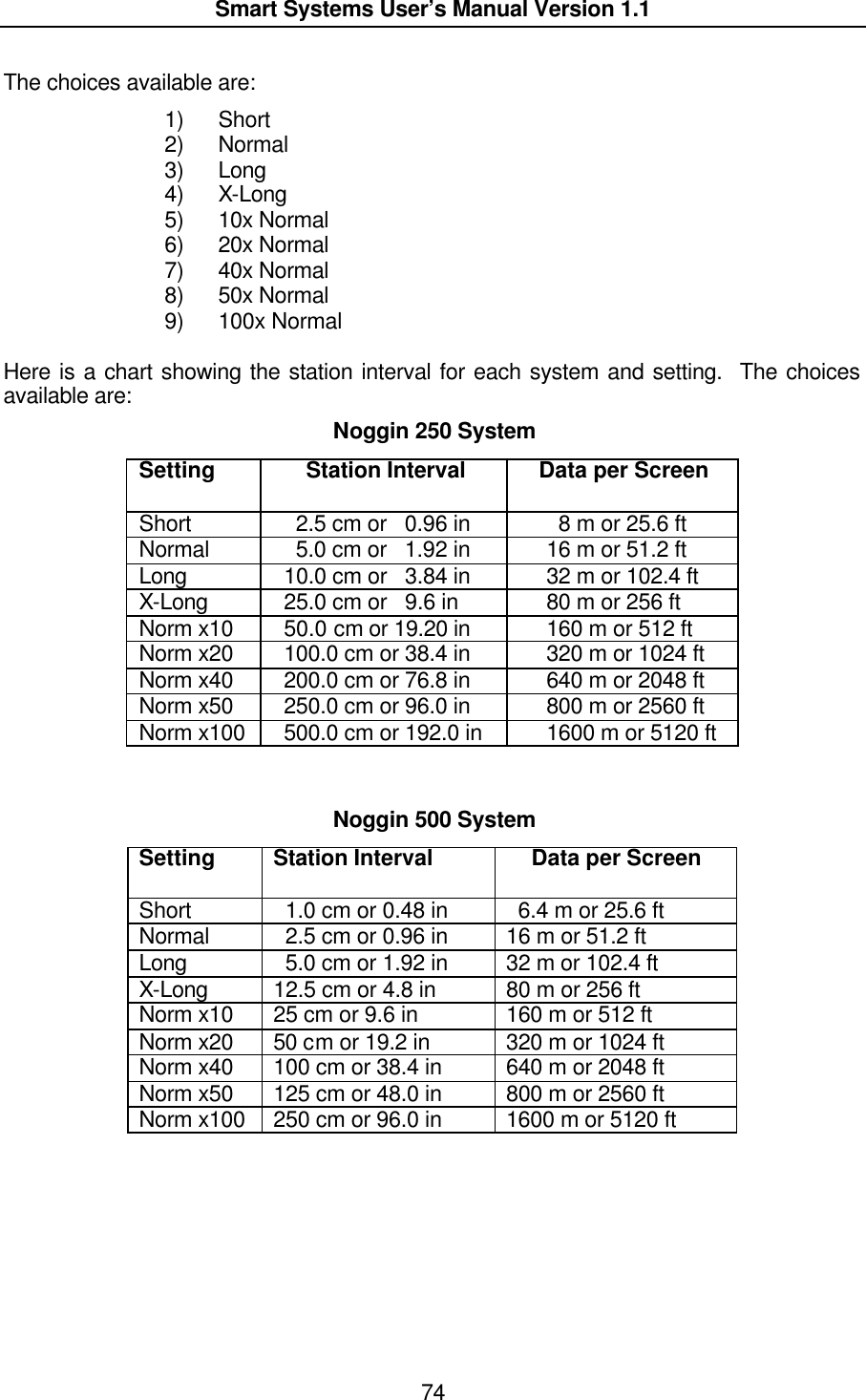  Smart Systems User’s Manual Version 1.1  74  The choices available are: 1) Short 2) Normal 3) Long 4) X-Long 5) 10x Normal 6) 20x Normal 7) 40x Normal 8) 50x Normal 9) 100x Normal  Here is a chart showing the station interval for each system and setting.  The choices available are: Noggin 250 System Setting  Station Interval Data per Screen Short   2.5 cm or   0.96 in   8 m or 25.6 ft Normal   5.0 cm or   1.92 in 16 m or 51.2 ft Long 10.0 cm or   3.84 in 32 m or 102.4 ft X-Long 25.0 cm or   9.6 in 80 m or 256 ft Norm x10 50.0 cm or 19.20 in 160 m or 512 ft Norm x20 100.0 cm or 38.4 in 320 m or 1024 ft Norm x40 200.0 cm or 76.8 in 640 m or 2048 ft Norm x50 250.0 cm or 96.0 in 800 m or 2560 ft Norm x100 500.0 cm or 192.0 in 1600 m or 5120 ft   Noggin 500 System Setting  Station Interval Data per Screen Short   1.0 cm or 0.48 in   6.4 m or 25.6 ft Normal   2.5 cm or 0.96 in 16 m or 51.2 ft Long   5.0 cm or 1.92 in 32 m or 102.4 ft X-Long 12.5 cm or 4.8 in 80 m or 256 ft Norm x10 25 cm or 9.6 in 160 m or 512 ft Norm x20 50 cm or 19.2 in 320 m or 1024 ft Norm x40 100 cm or 38.4 in 640 m or 2048 ft Norm x50 125 cm or 48.0 in 800 m or 2560 ft Norm x100 250 cm or 96.0 in 1600 m or 5120 ft  