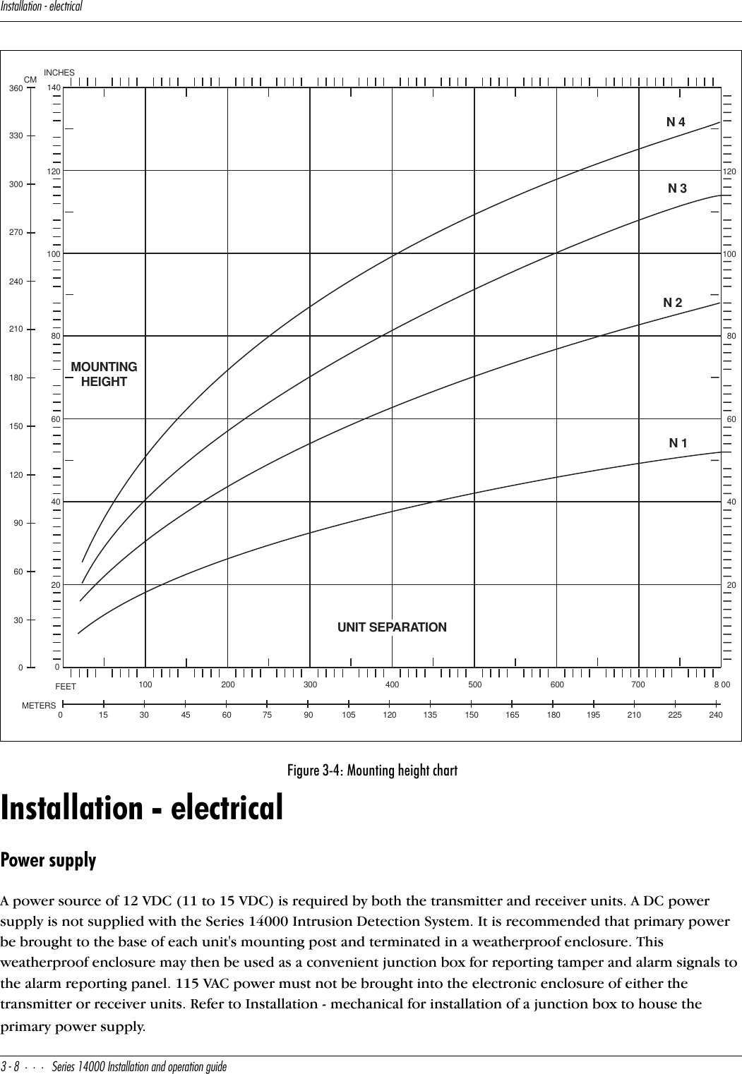 9^cdQ\\QdY_^U\USdbYSQ\#(CUbYUc!$   9^cdQ\\QdY_^Q^T_`UbQdY_^WeYTUInstallation - electricalPower supplyA power source of 12 VDC (11 to 15 VDC) is required by both the transmitter and receiver units. A DC power supply is not supplied with the Series 14000 Intrusion Detection System. It is recommended that primary power be brought to the base of each unit&apos;s mounting post and terminated in a weatherproof enclosure. This weatherproof enclosure may then be used as a convenient junction box for reporting tamper and alarm signals to the alarm reporting panel. 115 VAC power must not be brought into the electronic enclosure of either the transmitter or receiver units. Refer to Installation - mechanical for installation of a junction box to house the primary power supply.  Figure 3-4: Mounting height chart140INCHESCM12010036033030027080240210180604015012090603002000 153045607590100 200 300METERSFEET105 120 135 150 165 180400 500 600 700 8 00195 210 225 24012010080604020N 2MOUNTINGHEIGHTUNIT SEPARATIONN 1N 3N 4