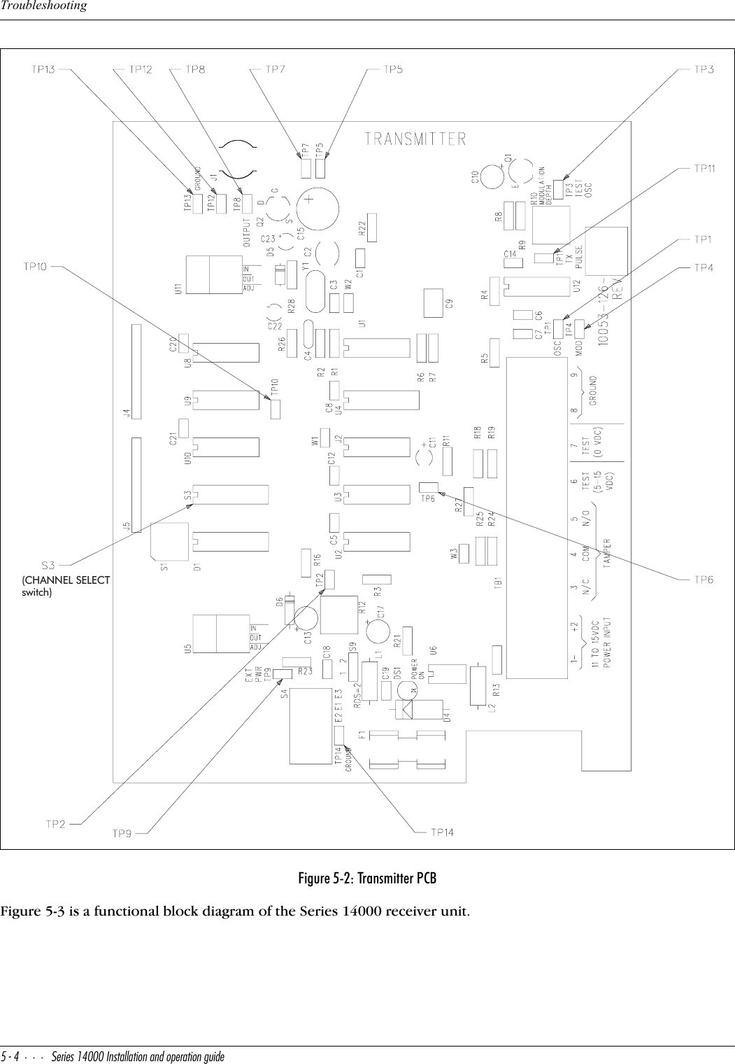 Troubleshooting%$CUbYUc!$   9^cdQ\\QdY_^Q^T_`UbQdY_^WeYTUFigure 5-3 is a functional block diagram of the Series 14000 receiver unit.Figure 5-2: Transmitter PCB(CHANNEL SELECTswitch)