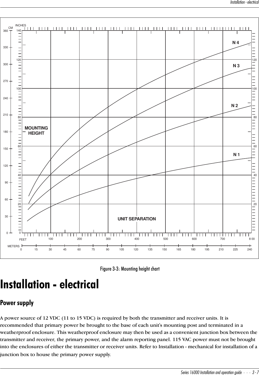 9^cdQ\\QdY_^U\USdbYSQ\CUbYUc!&amp;   9^cdQ\\QdY_^Q^T_`UbQdY_^WeYTU#&apos;Installation - electricalPower supplyA power source of 12 VDC (11 to 15 VDC) is required by both the transmitter and receiver units. It is recommended that primary power be brought to the base of each unit&apos;s mounting post and terminated in a weatherproof enclosure. This weatherproof enclosure may then be used as a convenient junction box between the transmitter and receiver, the primary power, and the alarm reporting panel. 115 VAC power must not be brought into the enclosures of either the transmitter or receiver units. Refer to Installation - mechanical for installation of a junction box to house the primary power supply.  Figure 3-3: Mounting height chart140INCHESCM12010036033030027080240210180604015012090603002000 153045607590100 200 300METERSFEET105 120 135 150 165 180400 500 600 700 8 00195 210 225 24012010080604020N 2MOUNTINGHEIGHTUNIT SEPARATIONN 1N 3N 4