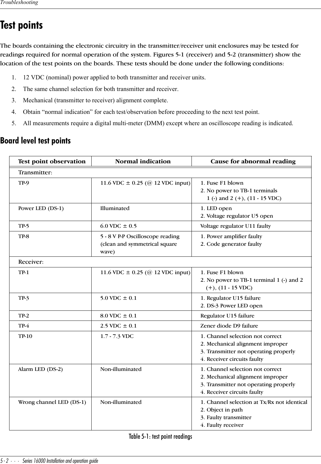 Troubleshooting%&quot;CUbYUc!&amp;   9^cdQ\\QdY_^Q^T_`UbQdY_^WeYTUTest pointsThe boards containing the electronic circuitry in the transmitter/receiver unit enclosures may be tested for readings required for normal operation of the system. Figures 5-1 (receiver) and 5-2 (transmitter) show the location of the test points on the boards. These tests should be done under the following conditions:1. 12 VDC (nominal) power applied to both transmitter and receiver units.2. The same channel selection for both transmitter and receiver.3. Mechanical (transmitter to receiver) alignment complete.4. Obtain “normal indication” for each test/observation before proceeding to the next test point.5. All measurements require a digital multi-meter (DMM) except where an oscilloscope reading is indicated.Board level test pointsTest point observationNormal indicationCause for abnormal readingTransmitter:TP-911.6 VDC ± 0.25 (@ 12 VDC input)1. Fuse F1 blown2. No power to TB-1 terminals     1 (-) and 2 (+), (11 - 15 VDC)Power LED (DS-1)Illuminated1. LED open2. Voltage regulator U5 openTP-56.0 VDC ± 0.5Voltage regulator U11 faultyTP-85 - 8 V P-P Oscilloscope reading (clean and symmetrical square wave)1. Power amplifier faulty2. Code generator faultyReceiver:TP-111.6 VDC ± 0.25 (@ 12 VDC input)1. Fuse F1 blown2. No power to TB-1 terminal 1 (-) and 2 (+), (11 - 15 VDC)TP-35.0 VDC ± 0.11. Regulator U15 failure2. DS-3 Power LED openTP-28.0 VDC ± 0.1Regulator U15 failureTP-42.5 VDC ± 0.1Zener diode D9 failureTP-101.7 - 7.3 VDC1. Channel selection not correct2. Mechanical alignment improper3. Transmitter not operating properly4. Receiver circuits faultyAlarm LED (DS-2)Non-illuminated1. Channel selection not correct2. Mechanical alignment improper3. Transmitter not operating properly4. Receiver circuits faultyWrong channel LED (DS-1)Non-illuminated1. Channel selection at Tx/Rx not identical2. Object in path3. Faulty transmitter4. Faulty receiverTable 5-1: test point readings