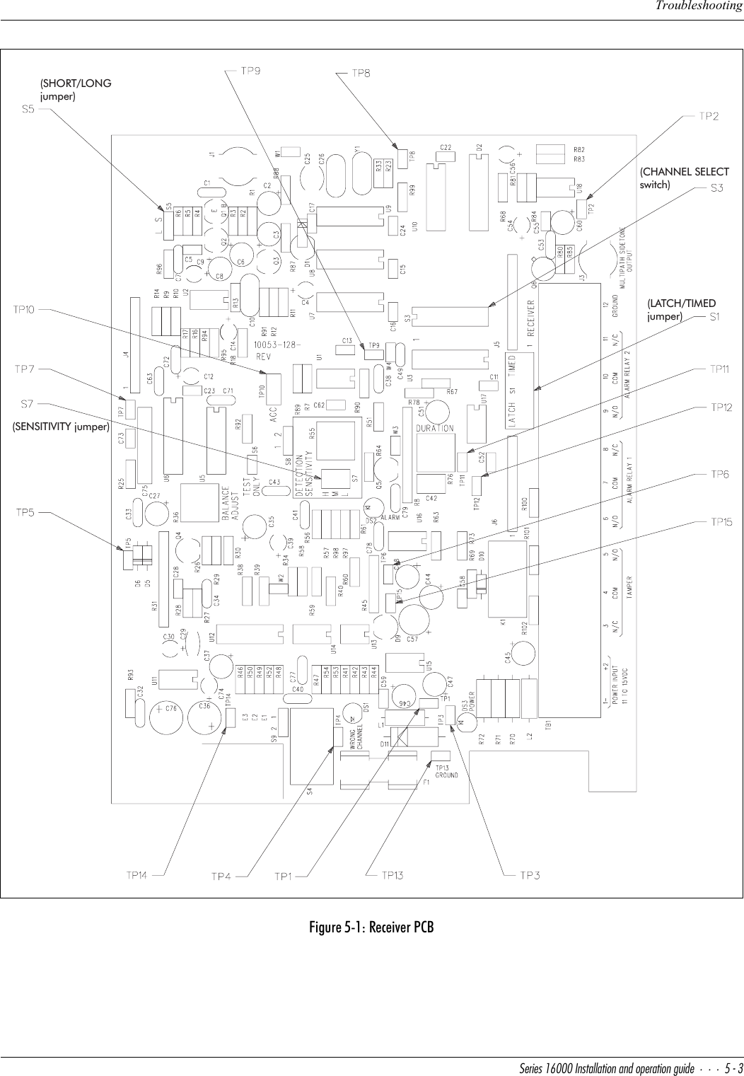TroubleshootingCUbYUc!&amp;   9^cdQ\\QdY_^Q^T_`UbQdY_^WeYTU%#Figure 5-1: Receiver PCB(LATCH/TIMEDjumper)(SENSITIVITY jumper)(SHORT/LONGjumper)(CHANNEL SELECTswitch)