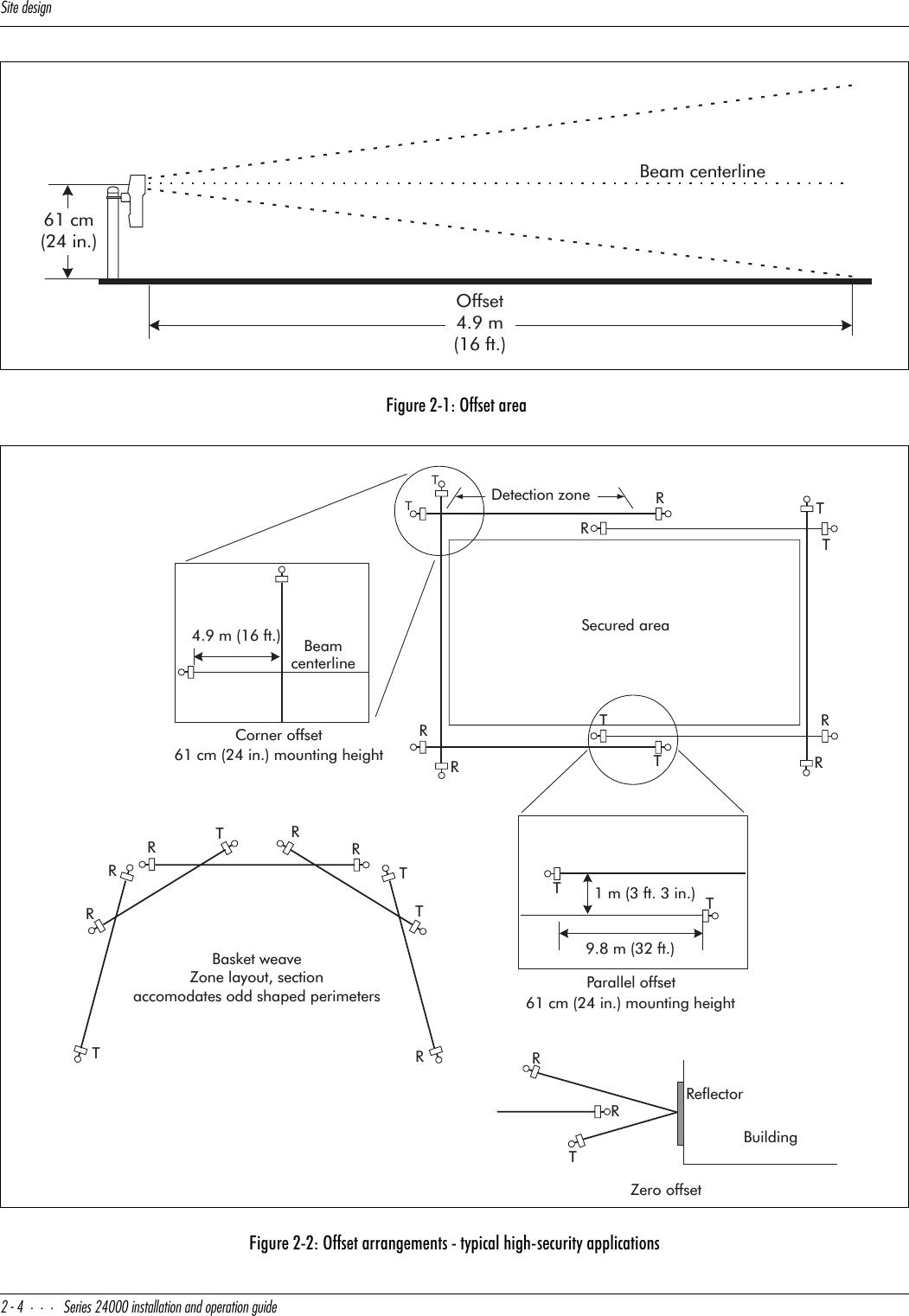 CYdUTUcYW^&quot;$CUbYUc&quot;$   Y^cdQ\\QdY_^Q^T_`UbQdY_^WeYTU Figure 2-1: Offset areaFigure 2-2: Offset arrangements - typical high-security applications61 cm(24 in.)Beam centerlineOffset4.9 m(16 ft.)Detection zoneSecured areaBeamcenterlineCorner offset61 cm (24 in.) mounting heightParallel offsetRRRRTTTTTTRRRRTReflectorBuildingZero offset61 cm (24 in.) mounting heightTTRRTTRRTTRRBasket weaveZone layout, sectionaccomodates odd shaped perimeters4.9 m (16 ft.)1 m (3 ft. 3 in.)9.8 m (32 ft.)