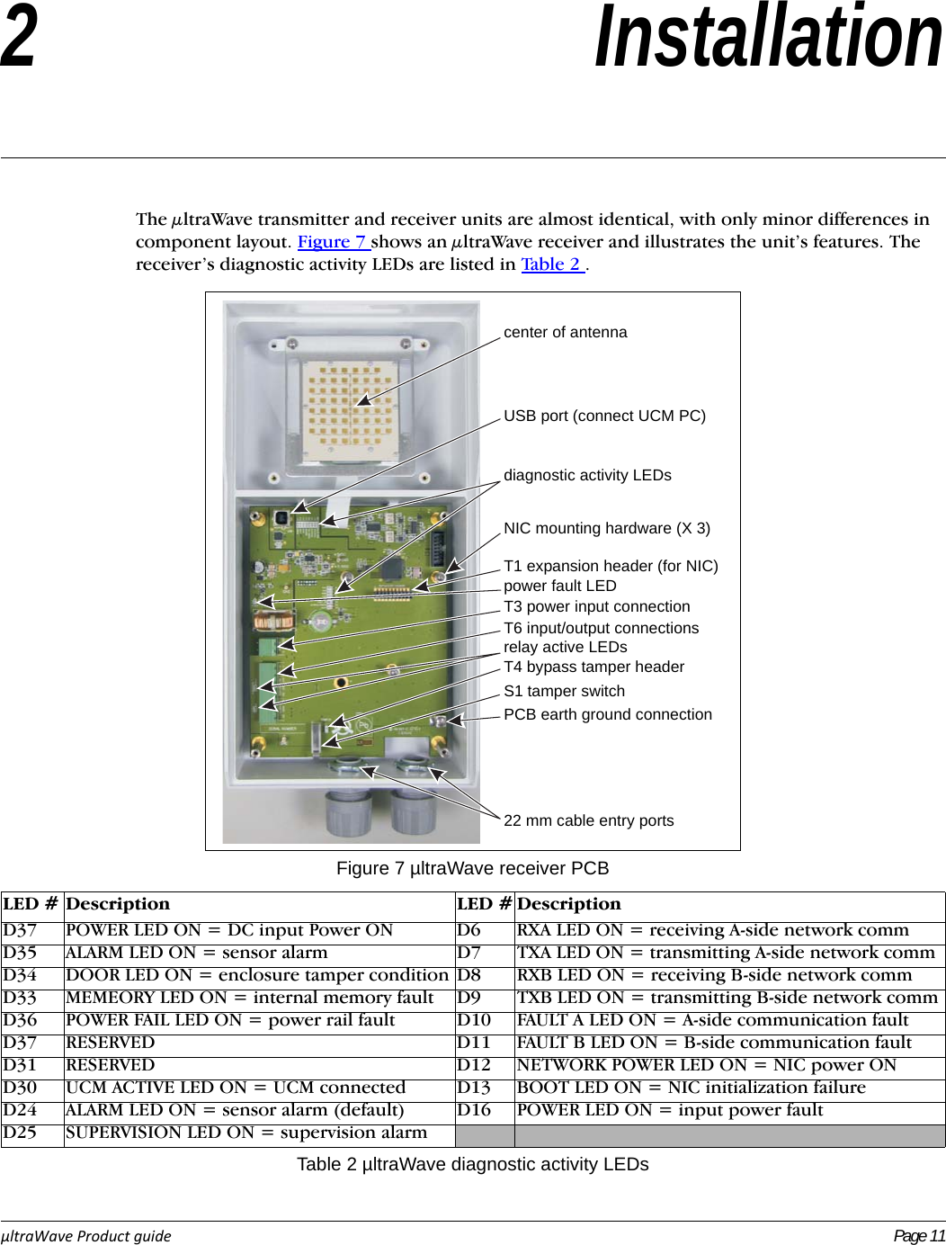 µltraWaveProductguide Page 112 Installation The μltraWave transmitter and receiver units are almost identical, with only minor differences in component layout. Figure 7 shows an μltraWave receiver and illustrates the unit’s features. The receiver’s diagnostic activity LEDs are listed in Tab le  2 .Figure 7 µltraWave receiver PCBLED # Description LED # DescriptionD37 POWER LED ON = DC input Power ON D6 RXA LED ON = receiving A-side network commD35 ALARM LED ON = sensor alarm D7 TXA LED ON = transmitting A-side network commD34 DOOR LED ON = enclosure tamper condition D8 RXB LED ON = receiving B-side network commD33 MEMEORY LED ON = internal memory fault D9 TXB LED ON = transmitting B-side network commD36 POWER FAIL LED ON = power rail fault D10 FAULT A LED ON = A-side communication faultD37 RESERVED D11 FAULT B LED ON = B-side communication faultD31 RESERVED D12 NETWORK POWER LED ON = NIC power OND30 UCM ACTIVE LED ON = UCM connected D13 BOOT LED ON = NIC initialization failureD24 ALARM LED ON = sensor alarm (default) D16 POWER LED ON = input power faultD25 SUPERVISION LED ON = supervision alarmTable 2 µltraWave diagnostic activity LEDscenter of antennaUSB port (connect UCM PC)diagnostic activity LEDsNIC mounting hardware (X 3)T1 expansion header (for NIC)power fault LEDT3 power input connectionT6 input/output connectionsrelay active LEDsT4 bypass tamper headerS1 tamper switchPCB earth ground connection22 mm cable entry ports