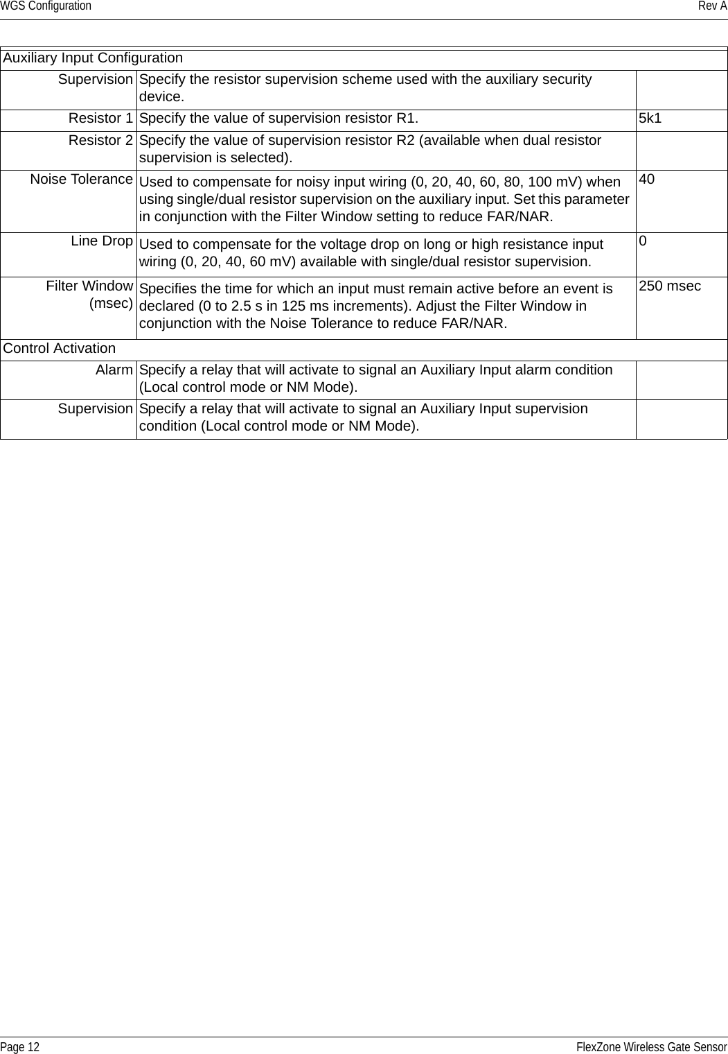 WGS Configuration Rev APage 12 FlexZone Wireless Gate SensorAuxiliary Input ConfigurationSupervision Specify the resistor supervision scheme used with the auxiliary security device.Resistor 1 Specify the value of supervision resistor R1. 5k1Resistor 2 Specify the value of supervision resistor R2 (available when dual resistor supervision is selected).Noise Tolerance Used to compensate for noisy input wiring (0, 20, 40, 60, 80, 100 mV) when using single/dual resistor supervision on the auxiliary input. Set this parameter in conjunction with the Filter Window setting to reduce FAR/NAR.40Line Drop Used to compensate for the voltage drop on long or high resistance input wiring (0, 20, 40, 60 mV) available with single/dual resistor supervision.0Filter Window(msec) Specifies the time for which an input must remain active before an event is declared (0 to 2.5 s in 125 ms increments). Adjust the Filter Window in conjunction with the Noise Tolerance to reduce FAR/NAR.250 msecControl ActivationAlarm Specify a relay that will activate to signal an Auxiliary Input alarm condition (Local control mode or NM Mode).Supervision Specify a relay that will activate to signal an Auxiliary Input supervision condition (Local control mode or NM Mode).