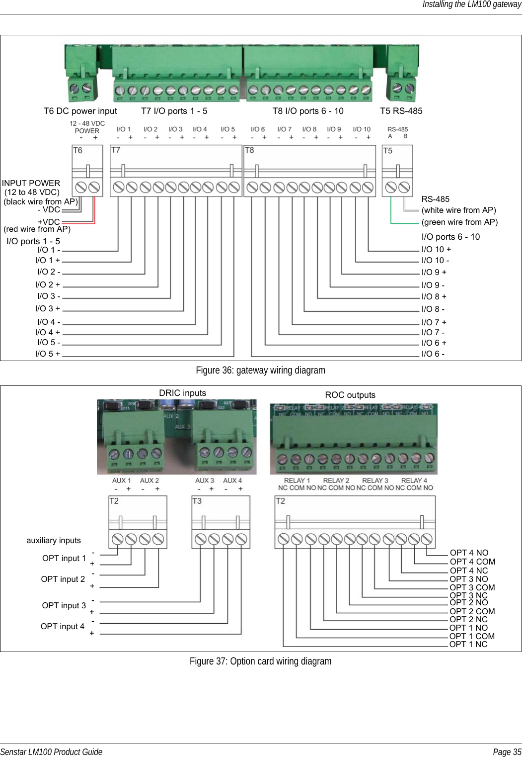 Installing the LM100 gatewaySenstar LM100 Product Guide Page 35Figure 36: gateway wiring diagramFigure 37: Option card wiring diagramT6 DC power input T5 RS-485- VDCINPUT POWERRS-485T7 I/O ports 1 - 5 T8 I/O ports 6 - 10(white wire from AP)I/O 10 +I/O 10 -I/O ports 6 - 10I/O 9 +I/O 9 -I/O 8 +I/O 8 -I/O 7 +I/O 7 -I/O 6 +I/O 6 -I/O 1 -I/O 1 +I/O ports 1 - 5I/O 2 -I/O 2 +I/O 3 -I/O 3 +I/O 4 -I/O 4 +I/O 5 -I/O 5 +(green wire from AP)(12 to 48 VDC)+VDC(black wire from AP)(red wire from AP)ROC outputsDRIC inputsauxiliary inputs-+OPT input 1-+OPT input 2OPT 4 NOOPT 4 COMOPT 4 NC-+OPT input 3-+OPT input 4OPT 3 NOOPT 3 COMOPT 3 NCOPT 2 NOOPT 2 COMOPT 2 NCOPT 1 NOOPT 1 COMOPT 1 NC