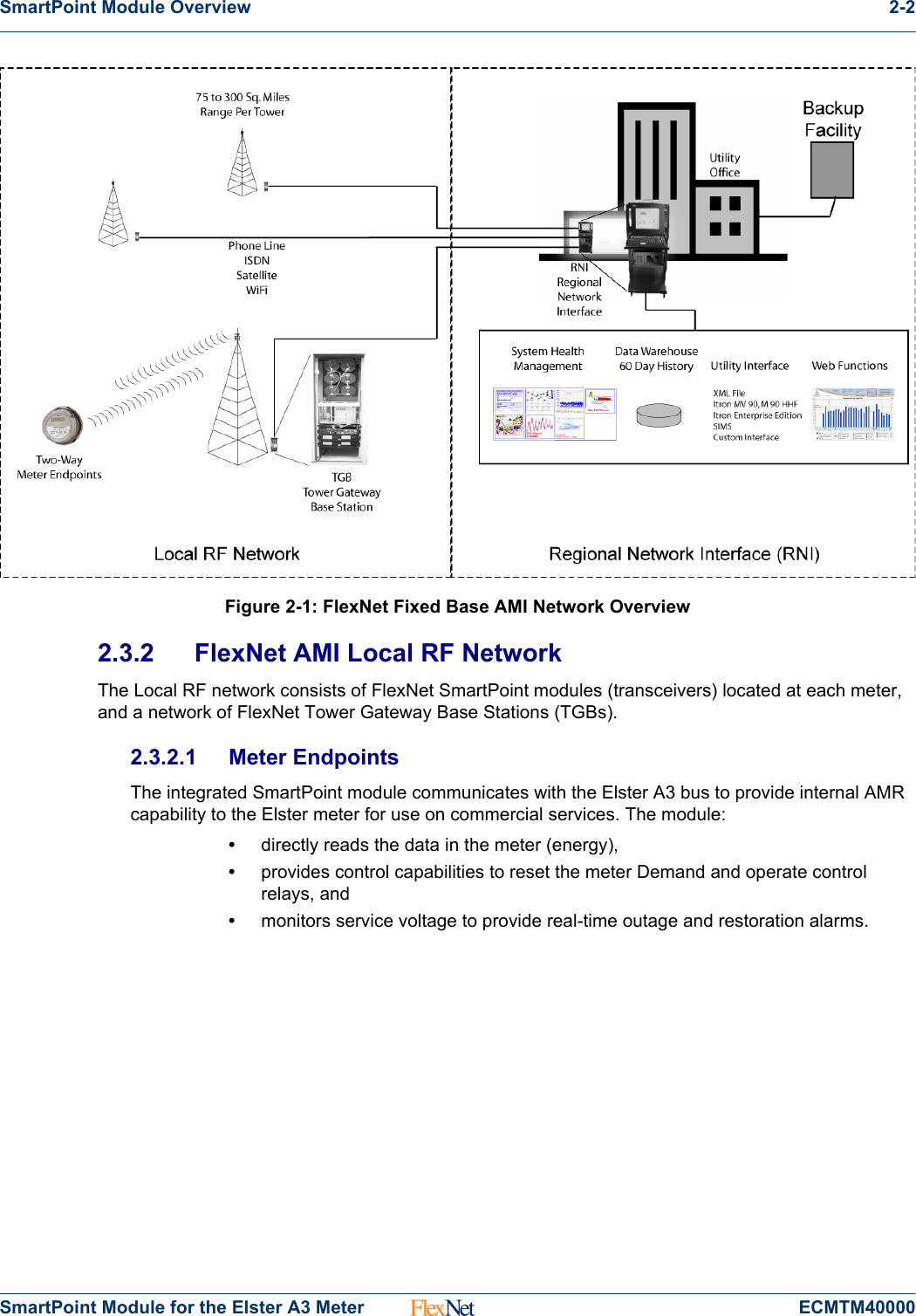 SmartPoint Module Overview 2-2SmartPoint Module for the Elster A3 Meter ECMTM40000Figure 2-1: FlexNet Fixed Base AMI Network Overview2.3.2 FlexNet AMI Local RF Network The Local RF network consists of FlexNet SmartPoint modules (transceivers) located at each meter, and a network of FlexNet Tower Gateway Base Stations (TGBs). 2.3.2.1 Meter EndpointsThe integrated SmartPoint module communicates with the Elster A3 bus to provide internal AMR capability to the Elster meter for use on commercial services. The module:•directly reads the data in the meter (energy),•provides control capabilities to reset the meter Demand and operate control relays, and•monitors service voltage to provide real-time outage and restoration alarms.