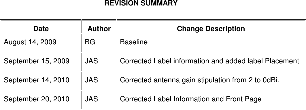   REVISION SUMMARY  Date  Author  Change Description August 14, 2009  BG  Baseline September 15, 2009  JAS  Corrected Label information and added label Placement September 14, 2010  JAS  Corrected antenna gain stipulation from 2 to 0dBi. September 20, 2010  JAS  Corrected Label Information and Front Page  