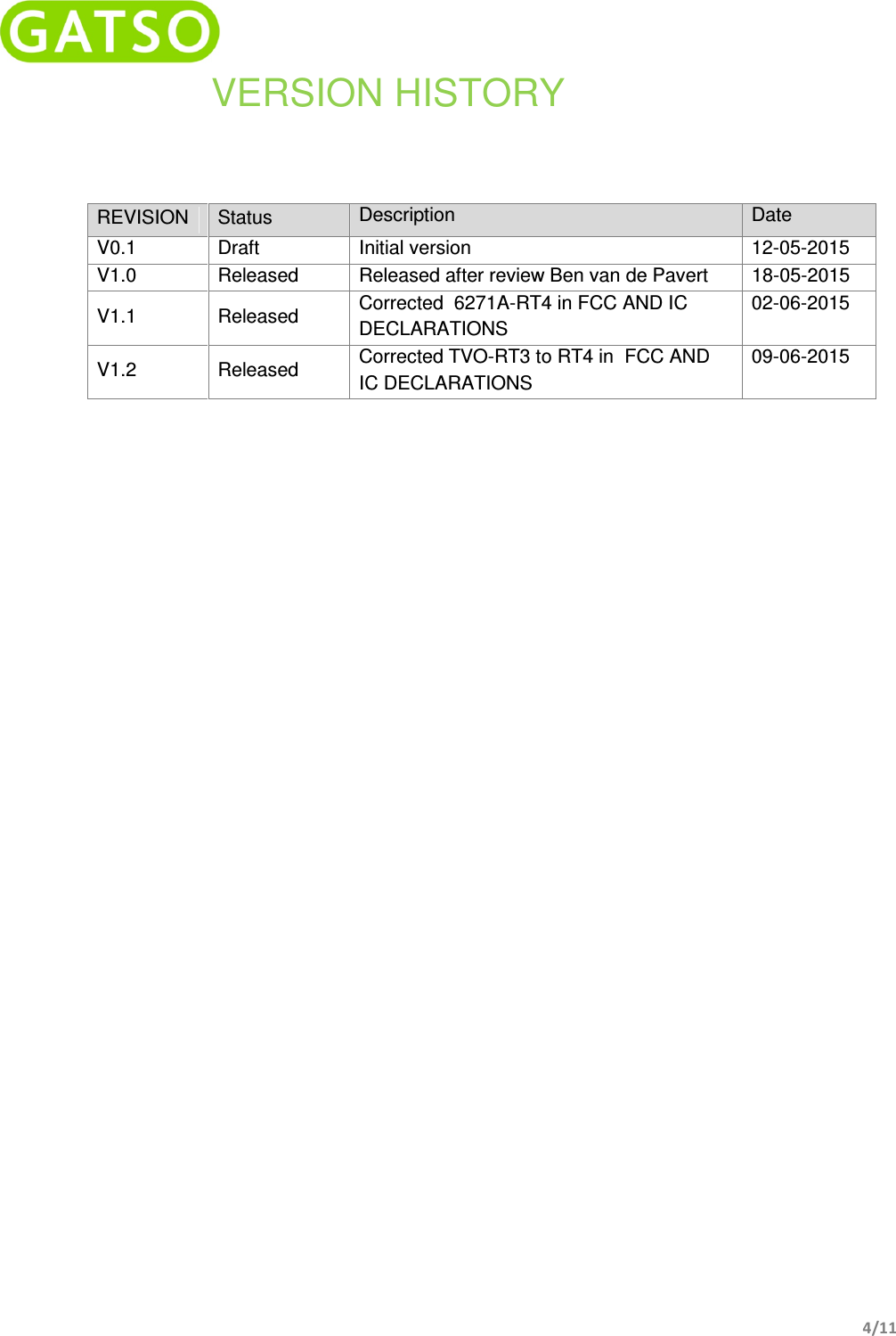    4/11  VERSION HISTORY REVISION  Status  Description  Date V0.1  Draft Initial version  12-05-2015 V1.0  Released  Released after review Ben van de Pavert  18-05-2015 V1.1  Released  Corrected  6271A-RT4 in FCC AND IC DECLARATIONS 02-06-2015 V1.2  Released  Corrected TVO-RT3 to RT4 in  FCC AND IC DECLARATIONS 09-06-2015                 