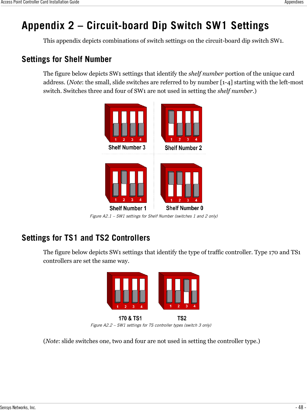 Access Point Controller Card Installation Guide AppendixesAppendix 2 – Circuit-board Dip Switch SW1 SettingsThis appendix depicts combinations of switch settings on the circuit-board dip switch SW1.Settings for Shelf NumberThe figure below depicts SW1 settings that identify the shelf number portion of the unique card address. (Note: the small, slide switches are referred to by number [1-4] starting with the left-most switch. Switches three and four of SW1 are not used in setting the shelf number.)Figure A2.1 – SW1 settings for Shelf Number (switches 1 and 2 only)Settings for TS1 and TS2 ControllersThe figure below depicts SW1 settings that identify the type of traffic controller. Type 170 and TS1 controllers are set the same way.Figure A2.2 – SW1 settings for TS controller types (switch 3 only)(Note: slide switches one, two and four are not used in setting the controller type.)Sensys Networks, Inc. - 48 -