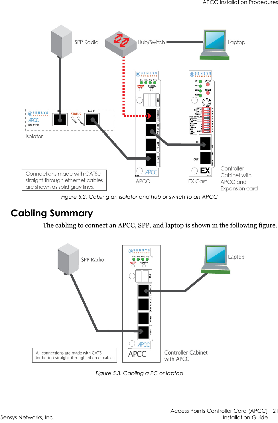 APCC Installation ProceduresAccess Points Controller Card (APCC) 21Sensys Networks, Inc. Installation Guide Figure 5.2. Cabling an isolator and hub or switch to an APCCCabling SummaryThe cabling to connect an APCC, SPP, and laptop is shown in the following figure.Figure 5.3. Cabling a PC or laptop