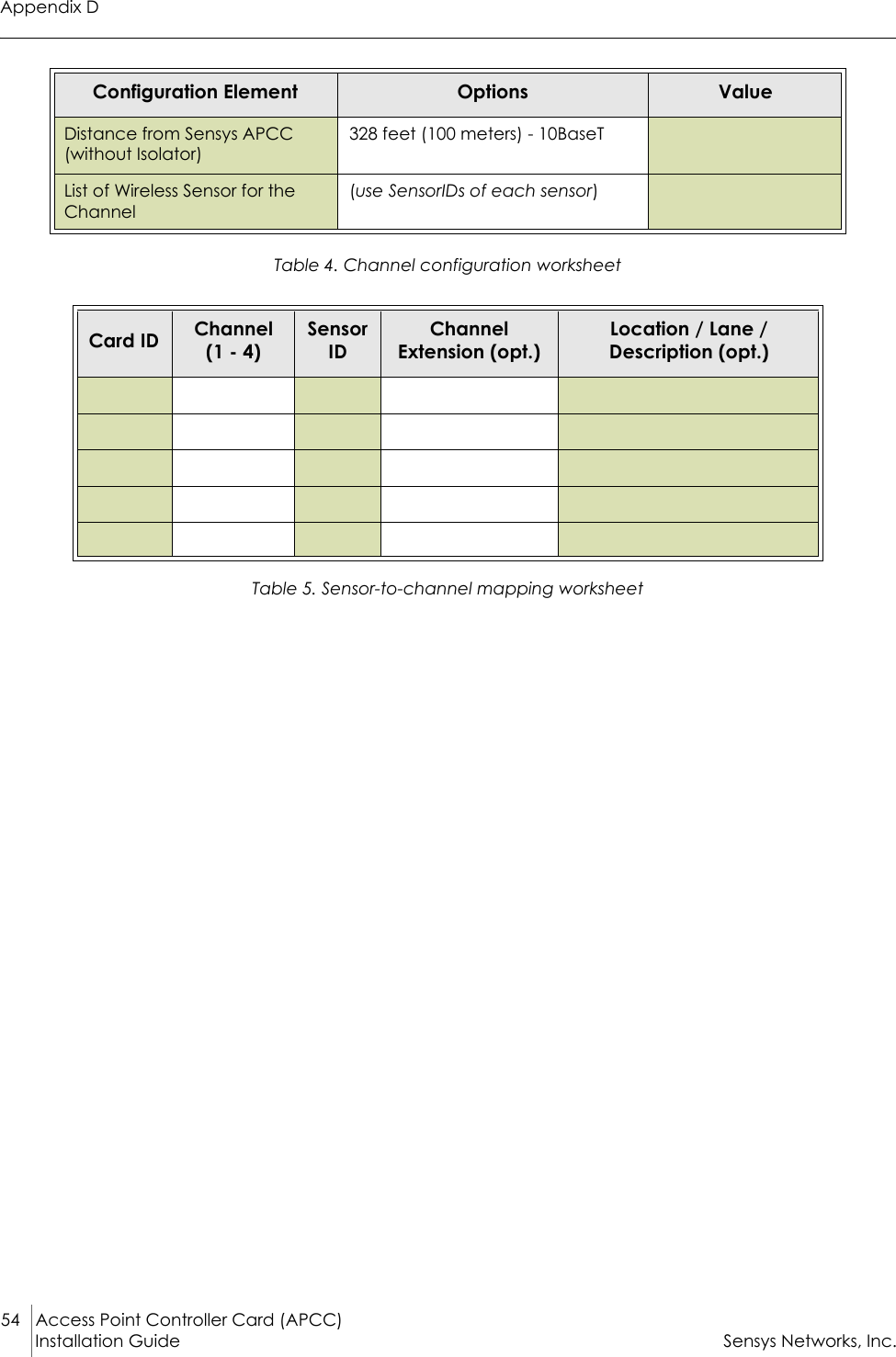 Appendix D54 Access Point Controller Card (APCC)Installation Guide Sensys Networks, Inc.Table 4. Channel configuration worksheetTable 5. Sensor-to-channel mapping worksheetDistance from Sensys APCC (without Isolator)328 feet (100 meters) - 10BaseTList of Wireless Sensor for the Channel(use SensorIDs of each sensor)Card ID Channel (1 - 4)Sensor IDChannel Extension (opt.)Location / Lane / Description (opt.)Configuration Element Options Value