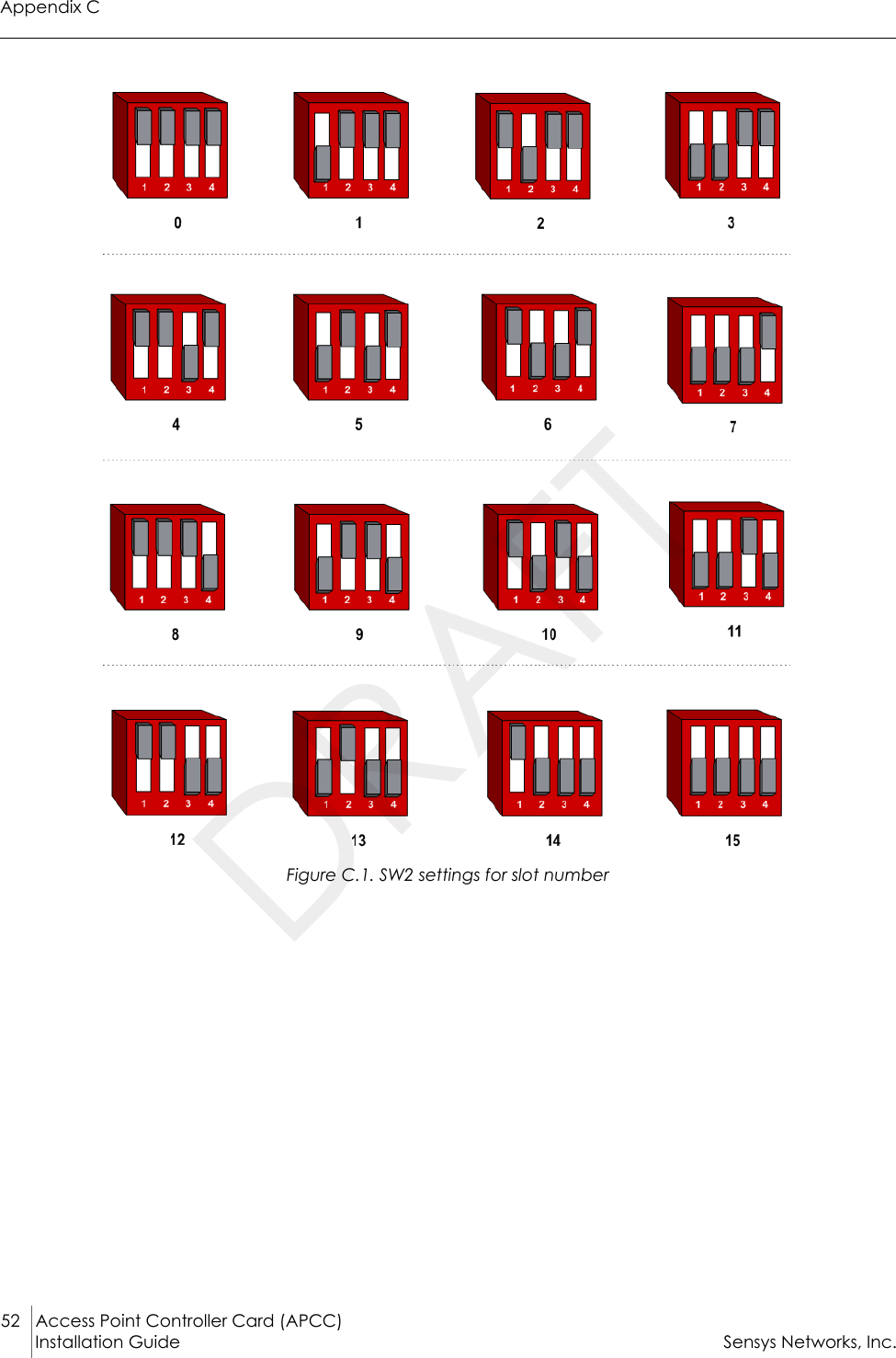 Appendix C52 Access Point Controller Card (APCC)Installation Guide Sensys Networks, Inc.Figure C.1. SW2 settings for slot numberDRAFT