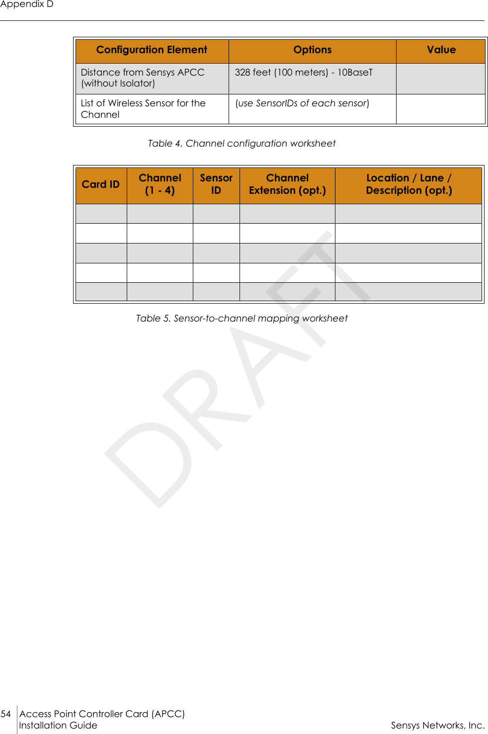 Appendix D54 Access Point Controller Card (APCC)Installation Guide Sensys Networks, Inc.Table 4. Channel configuration worksheetTable 5. Sensor-to-channel mapping worksheetDistance from Sensys APCC (without Isolator)328 feet (100 meters) - 10BaseTList of Wireless Sensor for the Channel(use SensorIDs of each sensor)Card ID Channel (1 - 4)Sensor IDChannel Extension (opt.)Location / Lane / Description (opt.)Configuration Element Options ValueDRAFT