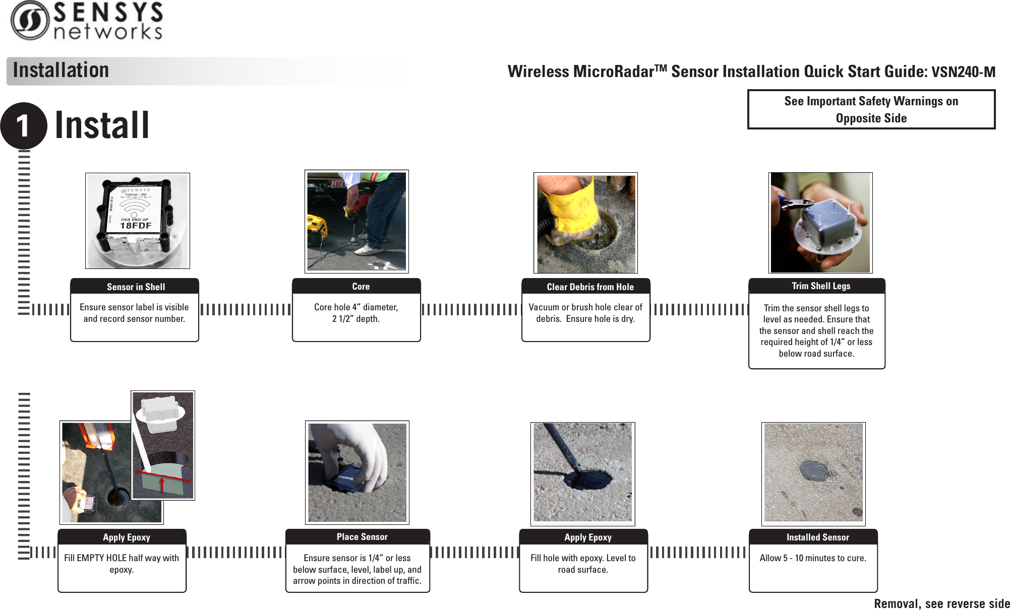 Install1Wireless MicroRadarTM Sensor Installation Quick Start Guide: VSN240-MEnsure sensor label is visible and record sensor number.Sensor in ShellInstallationCore hole 4” diameter,  2 1/2” depth.CoreVacuum or brush hole clear of debris.  Ensure hole is dry.Clear Debris from HoleFill EMPTY HOLE half way with epoxy.Apply EpoxyEnsure sensor is 1/4” or less below surface, level, label up, and arrow points in direction of traffic. Place SensorFill hole with epoxy. Level to road surface.Apply EpoxyAllow 5 - 10 minutes to cure.Installed SensorRemoval, see reverse sideTrim the sensor shell legs to level as needed. Ensure that the sensor and shell reach the required height of 1/4” or less  below road surface.Trim Shell LegsSee Important Safety Warnings on  Opposite Side