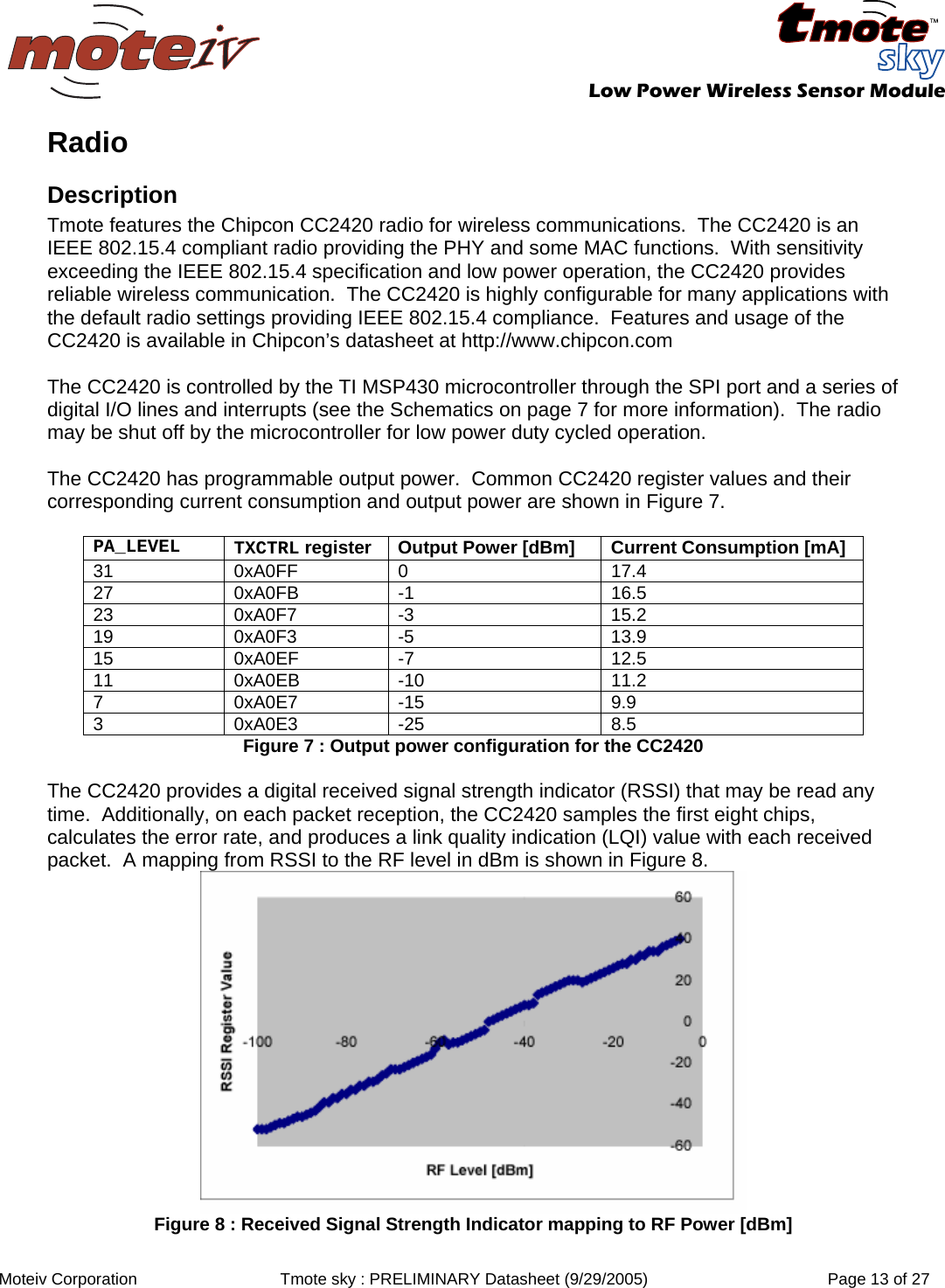   Low Power Wireless Sensor Module  Moteiv Corporation  Tmote sky : PRELIMINARY Datasheet (9/29/2005)  Page 13 of 27  Radio Description Tmote features the Chipcon CC2420 radio for wireless communications.  The CC2420 is an IEEE 802.15.4 compliant radio providing the PHY and some MAC functions.  With sensitivity exceeding the IEEE 802.15.4 specification and low power operation, the CC2420 provides reliable wireless communication.  The CC2420 is highly configurable for many applications with the default radio settings providing IEEE 802.15.4 compliance.  Features and usage of the CC2420 is available in Chipcon’s datasheet at http://www.chipcon.com  The CC2420 is controlled by the TI MSP430 microcontroller through the SPI port and a series of digital I/O lines and interrupts (see the Schematics on page 7 for more information).  The radio may be shut off by the microcontroller for low power duty cycled operation.  The CC2420 has programmable output power.  Common CC2420 register values and their corresponding current consumption and output power are shown in Figure 7.  PA_LEVEL  TXCTRL register  Output Power [dBm]  Current Consumption [mA] 31 0xA0FF 0  17.4 27 0xA0FB -1  16.5 23 0xA0F7 -3  15.2 19 0xA0F3 -5  13.9 15 0xA0EF -7  12.5 11 0xA0EB -10  11.2 7 0xA0E7 -15  9.9 3 0xA0E3 -25  8.5 Figure 7 : Output power configuration for the CC2420  The CC2420 provides a digital received signal strength indicator (RSSI) that may be read any time.  Additionally, on each packet reception, the CC2420 samples the first eight chips, calculates the error rate, and produces a link quality indication (LQI) value with each received packet.  A mapping from RSSI to the RF level in dBm is shown in Figure 8.  Figure 8 : Received Signal Strength Indicator mapping to RF Power [dBm] 