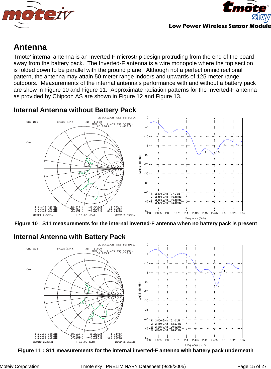  Low Power Wireless Sensor Module  Moteiv Corporation  Tmote sky : PRELIMINARY Datasheet (9/29/2005)  Page 15 of 27  Antenna Tmote’ internal antenna is an Inverted-F microstrip design protruding from the end of the board away from the battery pack.  The Inverted-F antenna is a wire monopole where the top section is folded down to be parallel with the ground plane.  Although not a perfect omnidirectional pattern, the antenna may attain 50-meter range indoors and upwards of 125-meter range outdoors.  Measurements of the internal antenna’s performance with and without a battery pack are show in Figure 10 and Figure 11.  Approximate radiation patterns for the Inverted-F antenna as provided by Chipcon AS are shown in Figure 12 and Figure 13. Internal Antenna without Battery Pack 2004/11/25 Thr 14:44:06CH2 S11 SMITH(R+jX) FS 1.000MKR  3: 2.483 958 333GHz65.166 4.083 Cor3:2.483 958GHz        65.041       4.227     270.843pH2:2.450 000GHz        39.757      -4.623      14.050pF1:2.400 000GHz        40.014     -40.598       1.633pF312START 2.3GHz [ 10.00 dBm] STOP 2.55GHz2.3 2.325 2.35 2.375 2.4 2.425 2.45 2.475 2.5 2.525 2.55−50−45−40−35−30−25−20−15−10−50Frequency (GHz)Log(|S11|) (dB)12341:   2.400 GHz  −7.40 dB2:   2.450 GHz  −16.58 dB3:   2.485 GHz  −16.58 dB4:   2.500 GHz  −12.50 dB Figure 10 : S11 measurements for the internal inverted-F antenna when no battery pack is present Internal Antenna with Battery Pack 2004/11/25 Thr 14:49:13CH2 S11 SMITH(R+jX) FS 1.000MKR  3: 2.483 958 333GHz57.265 7.168 Cor3:2.483 958GHz        57.205       7.146     457.900pH2:2.450 000GHz        34.763      -8.204       7.917pF1:2.400 000GHz        38.610     -49.225       1.347pF123START 2.3GHz [ 10.00 dBm] STOP 2.55GHz2.3 2.325 2.35 2.375 2.4 2.425 2.45 2.475 2.5 2.525 2.55−50−45−40−35−30−25−20−15−10−50Frequency (GHz)Log(|S11|) (dB)12341:   2.400 GHz  −5.10 dB2:   2.450 GHz  −13.27 dB3:   2.485 GHz  −20.92 dB4:   2.500 GHz  −12.24 dB Figure 11 : S11 measurements for the internal inverted-F antenna with battery pack underneath 