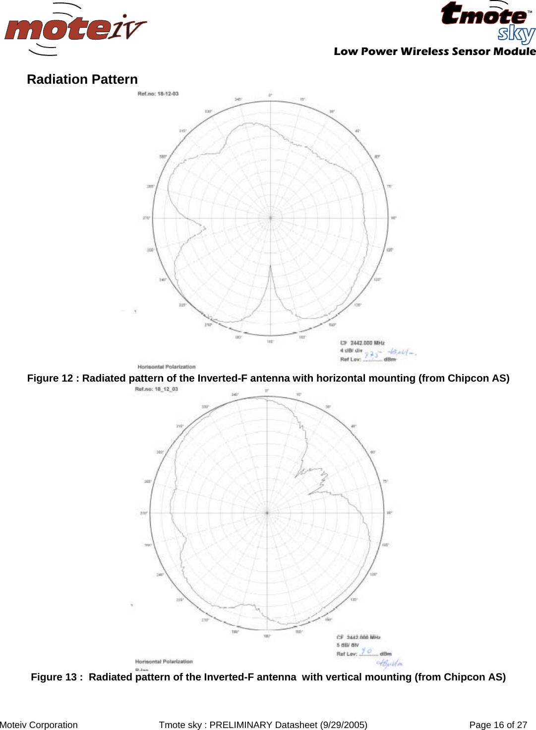   Low Power Wireless Sensor Module  Moteiv Corporation  Tmote sky : PRELIMINARY Datasheet (9/29/2005)  Page 16 of 27  Radiation Pattern  Figure 12 : Radiated pattern of the Inverted-F antenna with horizontal mounting (from Chipcon AS)  Figure 13 :  Radiated pattern of the Inverted-F antenna  with vertical mounting (from Chipcon AS) 