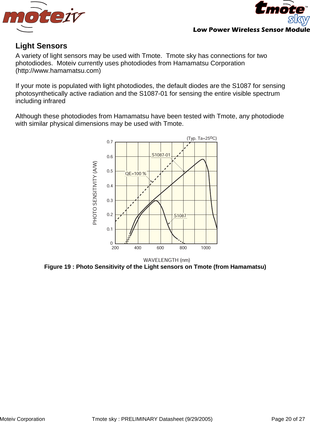   Low Power Wireless Sensor Module  Moteiv Corporation  Tmote sky : PRELIMINARY Datasheet (9/29/2005)  Page 20 of 27  Light Sensors A variety of light sensors may be used with Tmote.  Tmote sky has connections for two photodiodes.  Moteiv currently uses photodiodes from Hamamatsu Corporation (http://www.hamamatsu.com)  If your mote is populated with light photodiodes, the default diodes are the S1087 for sensing photosynthetically active radiation and the S1087-01 for sensing the entire visible spectrum including infrared  Although these photodiodes from Hamamatsu have been tested with Tmote, any photodiode with similar physical dimensions may be used with Tmote.  00.10.20.30.40.7200 400 600 800 1000WAVELENGTH (nm)PHOTO SENSITIVITY (A/W)(Typ. Ta=25oûC)0.50.6S1087S1087-01QE=100 % Figure 19 : Photo Sensitivity of the Light sensors on Tmote (from Hamamatsu)   