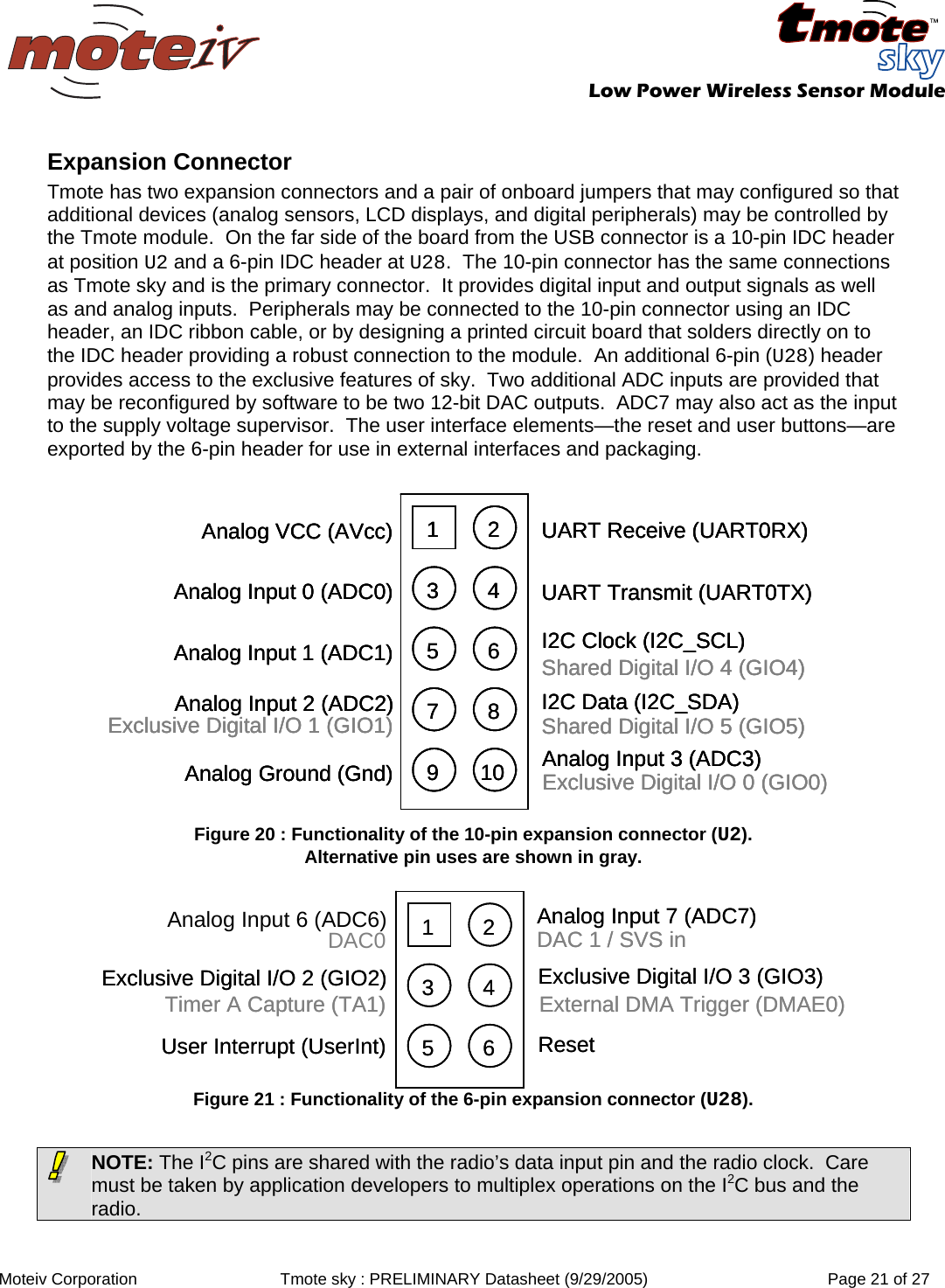   Low Power Wireless Sensor Module  Moteiv Corporation  Tmote sky : PRELIMINARY Datasheet (9/29/2005)  Page 21 of 27  Expansion Connector Tmote has two expansion connectors and a pair of onboard jumpers that may configured so that additional devices (analog sensors, LCD displays, and digital peripherals) may be controlled by the Tmote module.  On the far side of the board from the USB connector is a 10-pin IDC header at position U2 and a 6-pin IDC header at U28.  The 10-pin connector has the same connections as Tmote sky and is the primary connector.  It provides digital input and output signals as well as and analog inputs.  Peripherals may be connected to the 10-pin connector using an IDC header, an IDC ribbon cable, or by designing a printed circuit board that solders directly on to the IDC header providing a robust connection to the module.  An additional 6-pin (U28) header provides access to the exclusive features of sky.  Two additional ADC inputs are provided that may be reconfigured by software to be two 12-bit DAC outputs.  ADC7 may also act as the input to the supply voltage supervisor.  The user interface elements—the reset and user buttons—are exported by the 6-pin header for use in external interfaces and packaging.  24365871091Analog VCC (AVcc)Analog Input 0 (ADC0)Analog Input 1 (ADC1)Analog Input 2 (ADC2)Exclusive Digital I/O 1 (GIO1)Analog Ground (Gnd)UART Receive (UART0RX)UART Transmit (UART0TX)I2C Clock (I2C_SCL)Shared Digital I/O 4 (GIO4)I2C Data (I2C_SDA)Shared Digital I/O 5 (GIO5)Exclusive Digital I/O 0 (GIO0)Analog Input 3 (ADC3)24365871091Analog VCC (AVcc)Analog Input 0 (ADC0)Analog Input 1 (ADC1)Analog Input 2 (ADC2)Exclusive Digital I/O 1 (GIO1)Analog Ground (Gnd)UART Receive (UART0RX)UART Transmit (UART0TX)I2C Clock (I2C_SCL)Shared Digital I/O 4 (GIO4)I2C Data (I2C_SDA)Shared Digital I/O 5 (GIO5)Exclusive Digital I/O 0 (GIO0)Analog Input 3 (ADC3)24365871091Analog VCC (AVcc)Analog Input 0 (ADC0)Analog Input 1 (ADC1)Analog Input 2 (ADC2)Exclusive Digital I/O 1 (GIO1)Analog Ground (Gnd)UART Receive (UART0RX)UART Transmit (UART0TX)I2C Clock (I2C_SCL)Shared Digital I/O 4 (GIO4)I2C Data (I2C_SDA)Shared Digital I/O 5 (GIO5)Exclusive Digital I/O 0 (GIO0)Analog Input 3 (ADC3) Figure 20 : Functionality of the 10-pin expansion connector (U2).   Alternative pin uses are shown in gray.   Figure 21 : Functionality of the 6-pin expansion connector (U28).    NOTE: The I2C pins are shared with the radio’s data input pin and the radio clock.  Care must be taken by application developers to multiplex operations on the I2C bus and the radio.   Exclusive Digital I/O 2 (GIO2)243651Exclusive Digital I/O 2 (GIO2)Analog Input 7 (ADC7) DAC 1 / SVS inDAC0Exclusive Digital I/O 3 (GIO3)User Interrupt (UserInt) ResetTimer A Capture (TA1) External DMA Trigger (DMAE0)243651Analog Input 6 (ADC6) Analog Input 7 (ADC7) DAC 1 / SVS inExclusive Digital I/O 3 (GIO3)User Interrupt (UserInt) ResetTimer A Capture (TA1) External DMA Trigger (DMAE0)