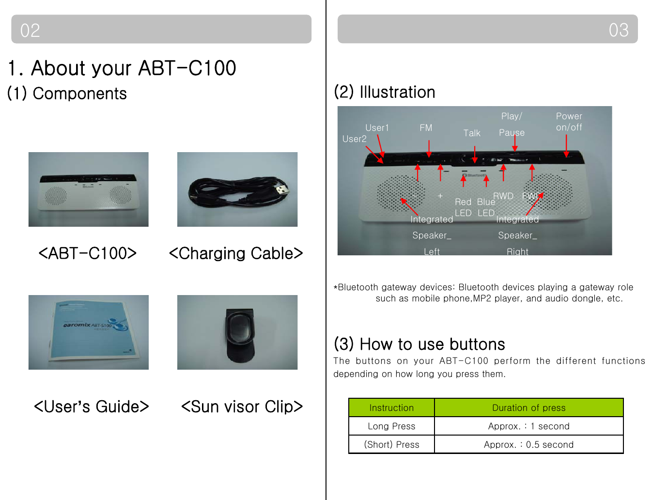 03021. About your ABT-C100 (1) Components (2) IllustrationPl /PUser2User1 FM TalkPlay/PausePower on/off&lt;ABTC100&gt; &lt;Ch i C bl &gt;-+ RWD FWDIntegrated Speaker_LftIntegrated Speaker_Ri htRed LEDBlue LED&lt;ABT-C100&gt;      &lt;Charging Cable&gt;*Bluetooth gateway devices: Bluetooth devices playing a gateway role such as mobile phone,MP2 player, and audio dongle, etc.LeftRight(3) How to use buttonsThe buttons on your ABT-C100 perform the different functionsdepending on how long you press them.&lt;User’s Guide&gt;      &lt;Sun visor Clip&gt; Instruction Duration of pressLong Press Approx. : 1 second(Short) Press Approx. : 0.5 second