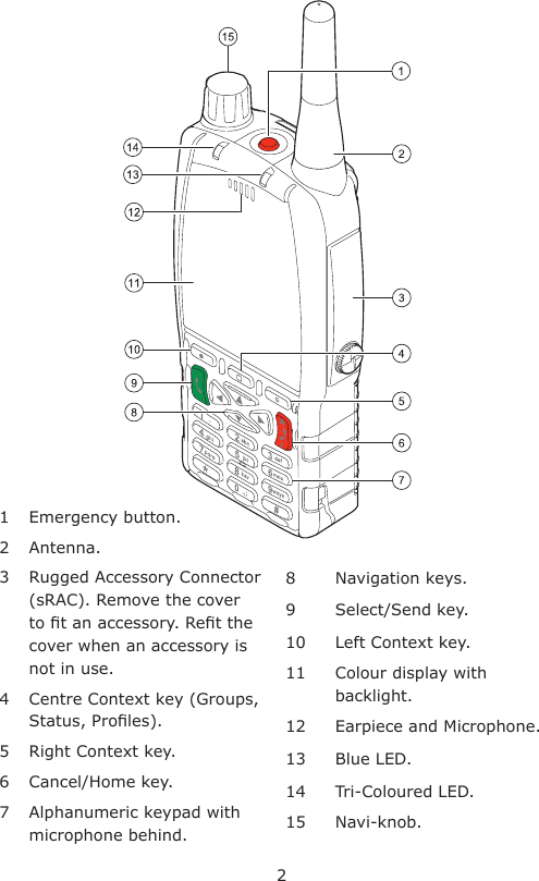 21 Emergency button.2 Antenna.3 Rugged Accessory Connector (sRAC). Remove the cover to t an accessory. Ret the cover when an accessory is not in use.4 Centre Context key (Groups, Status, Proles).5 Right Context key.6Cancel/Home key.7Alphanumeric keypad with microphone behind.8 Navigation keys.9Select/Send key.10 Left Context key.11 Colour display with backlight.12 Earpiece and Microphone.13 Blue LED. 14 Tri-Coloured LED. 15 Navi-knob. 